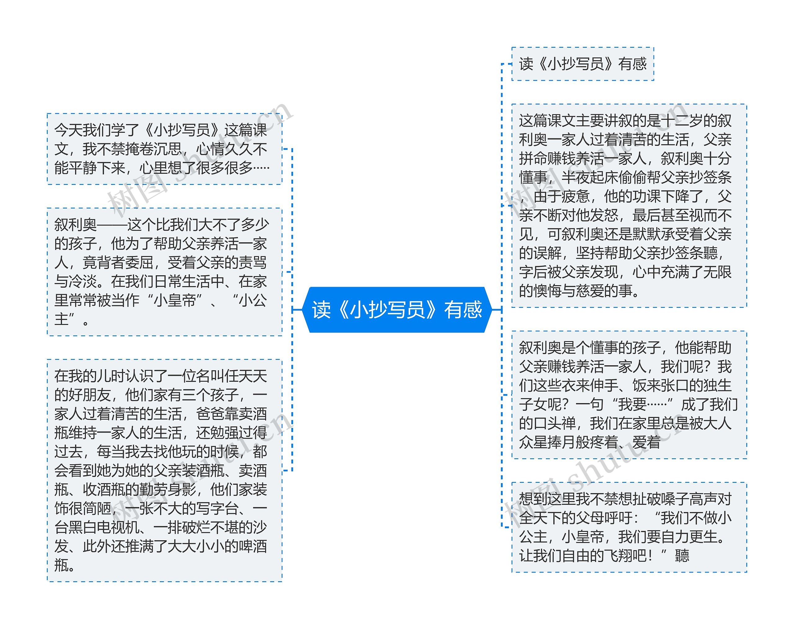 读《小抄写员》有感思维导图