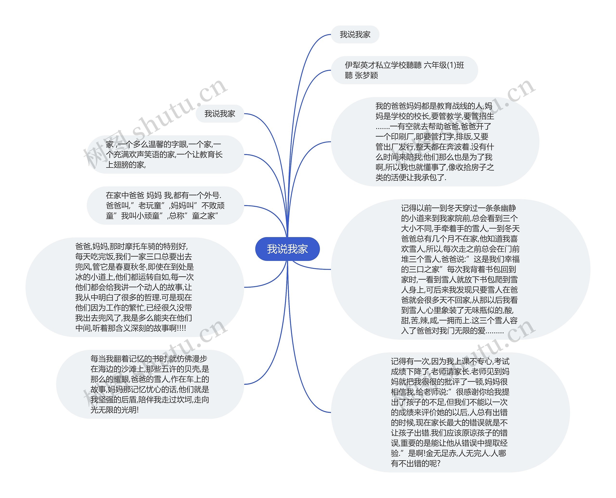 我说我家思维导图