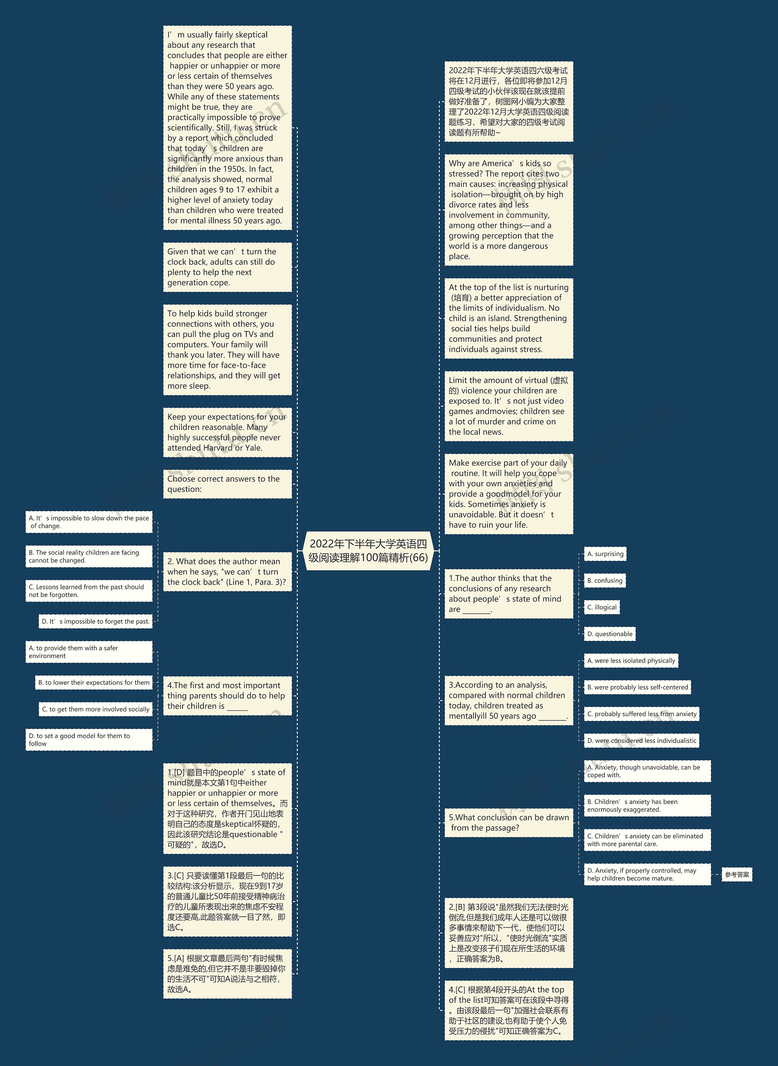 2022年下半年大学英语四级阅读理解100篇精析(66)思维导图