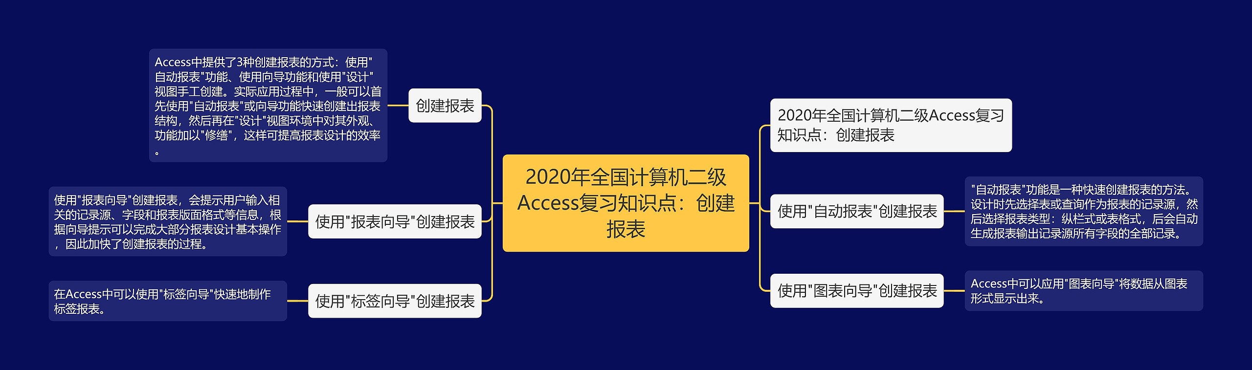 2020年全国计算机二级Access复习知识点：创建报表