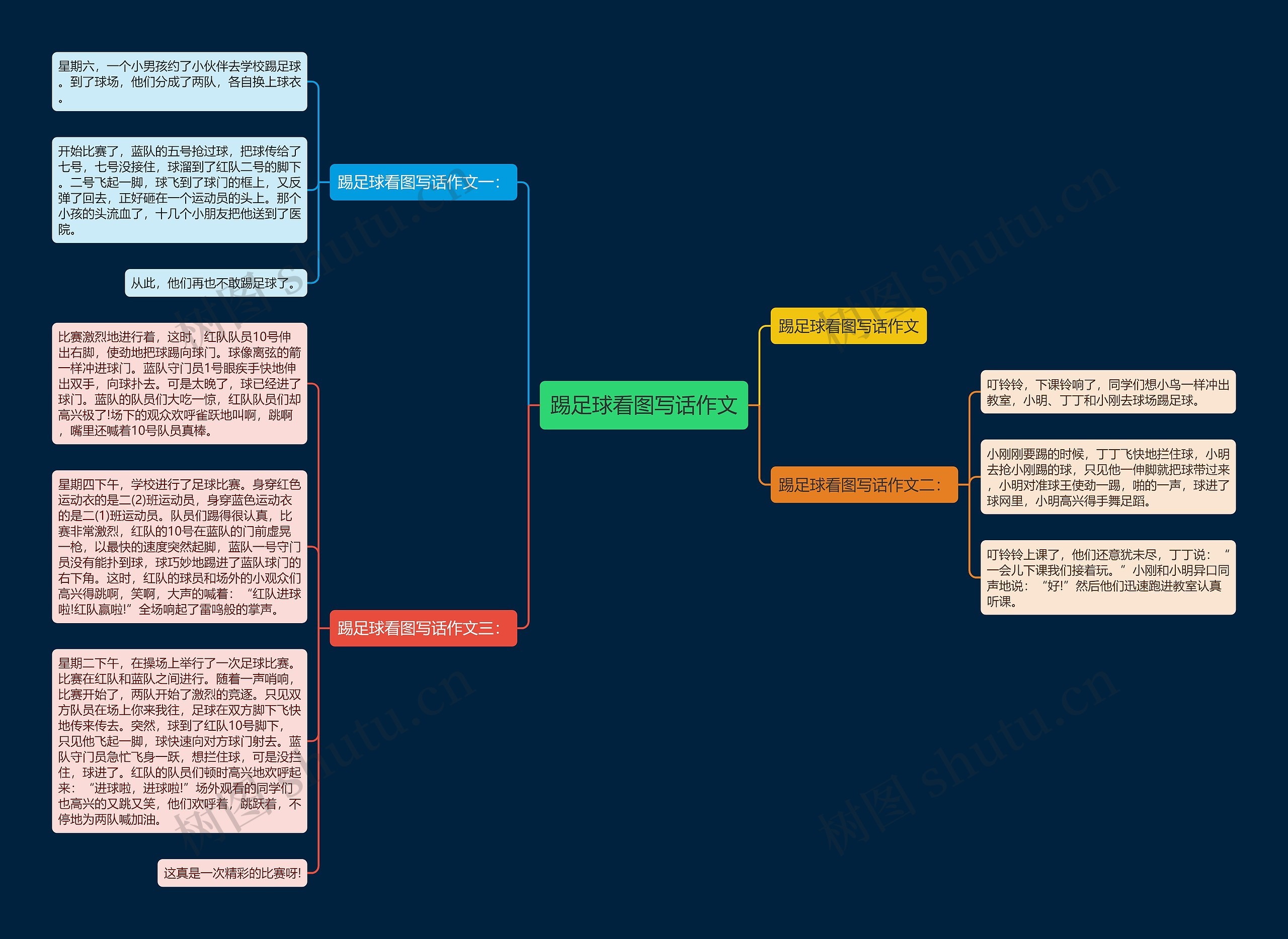 踢足球看图写话作文思维导图