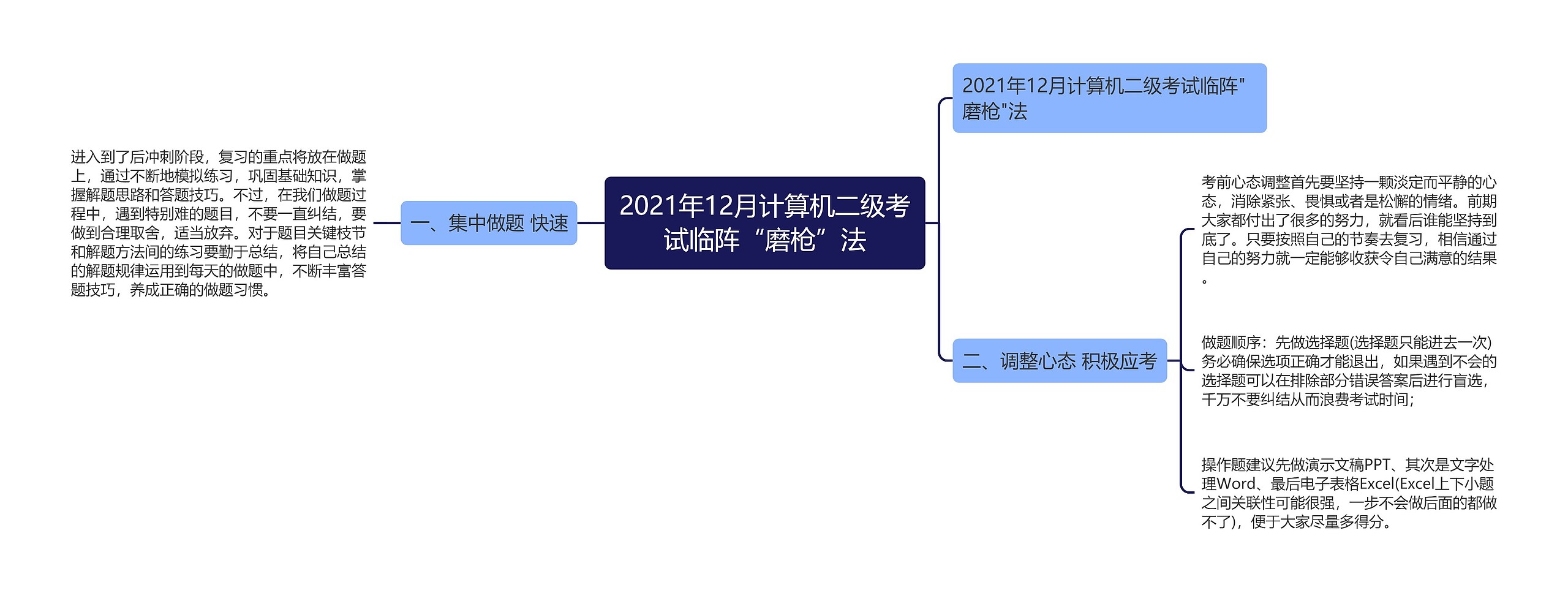 2021年12月计算机二级考试临阵“磨枪”法思维导图