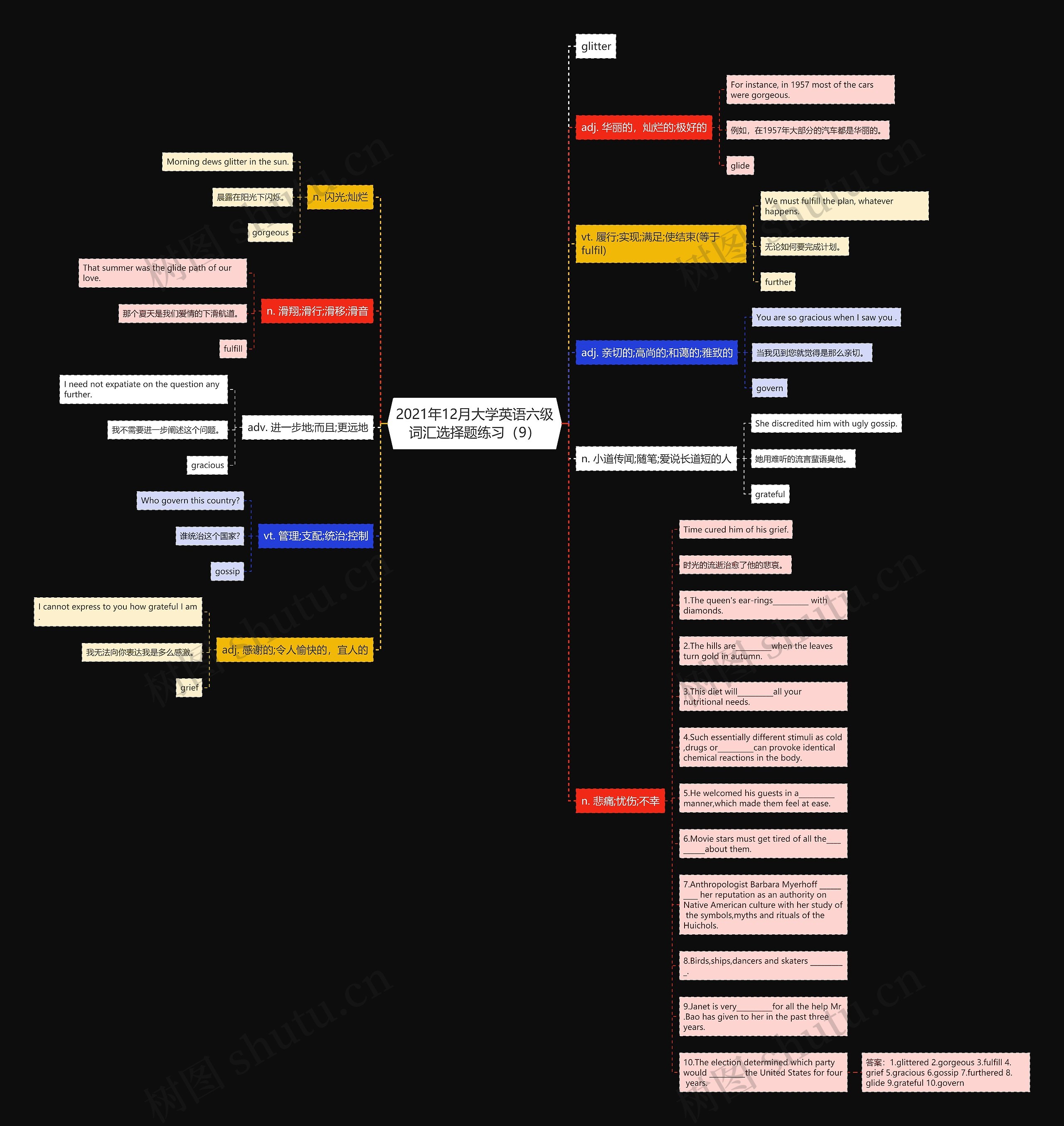 2021年12月大学英语六级词汇选择题练习（9）思维导图