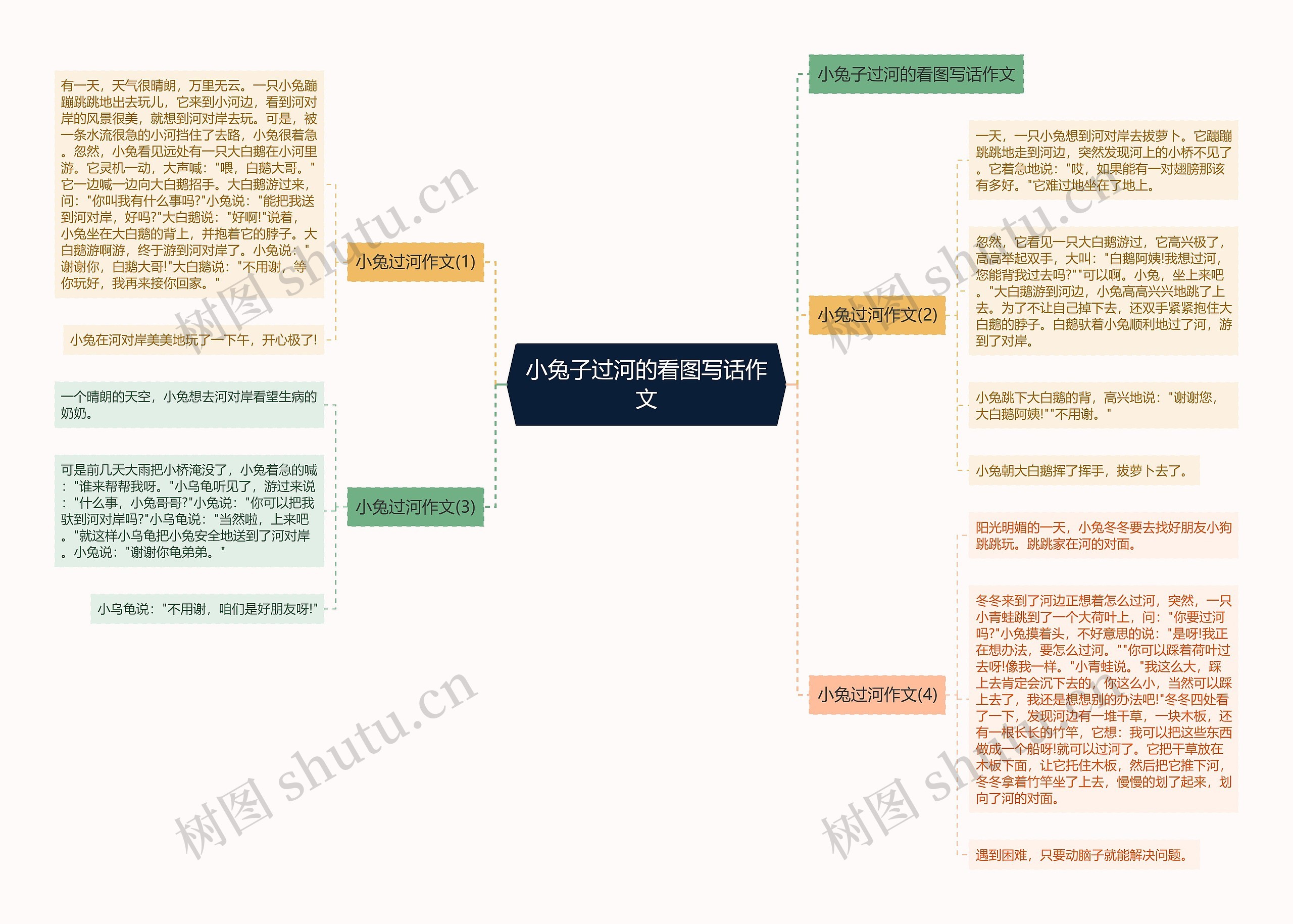 小兔子过河的看图写话作文思维导图