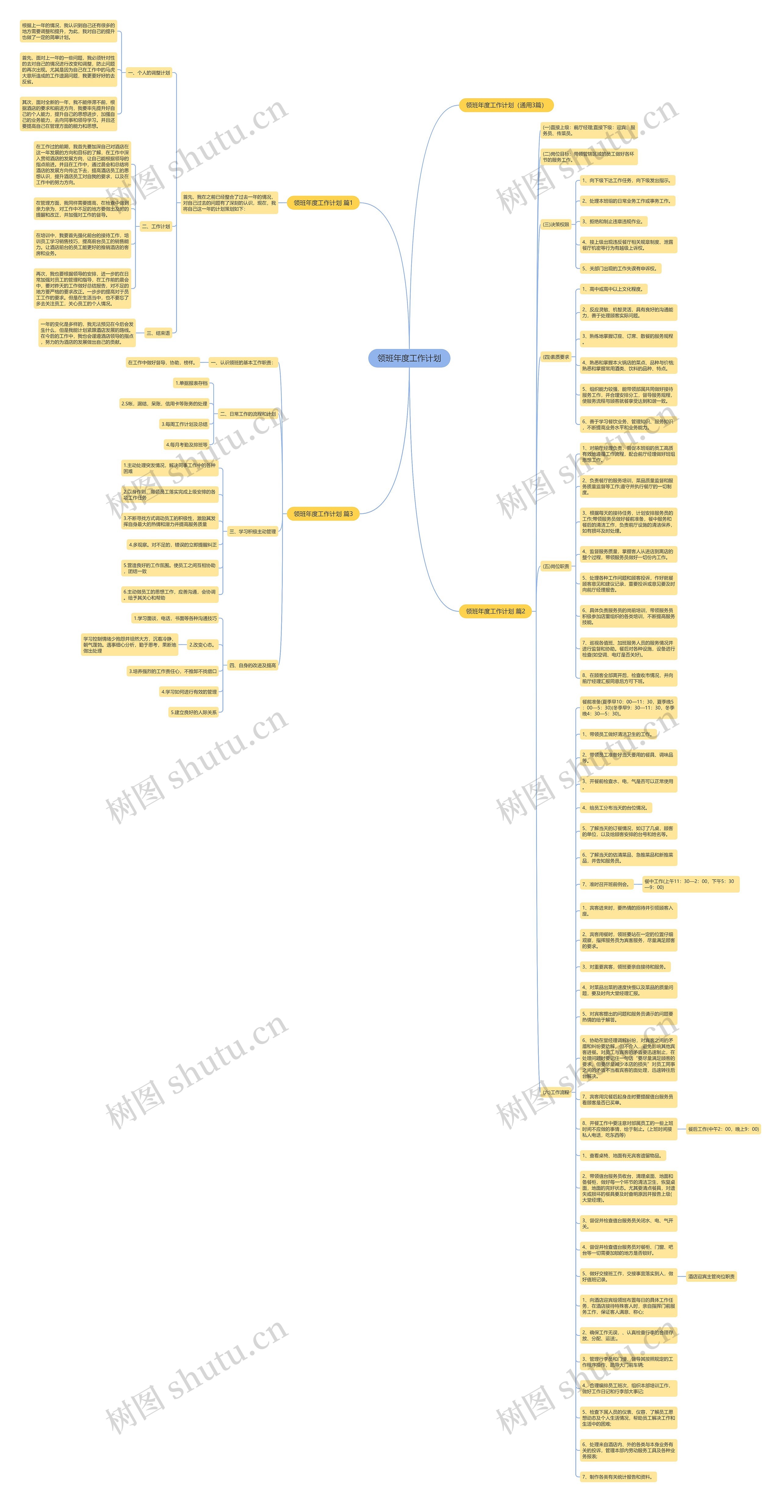 领班年度工作计划思维导图