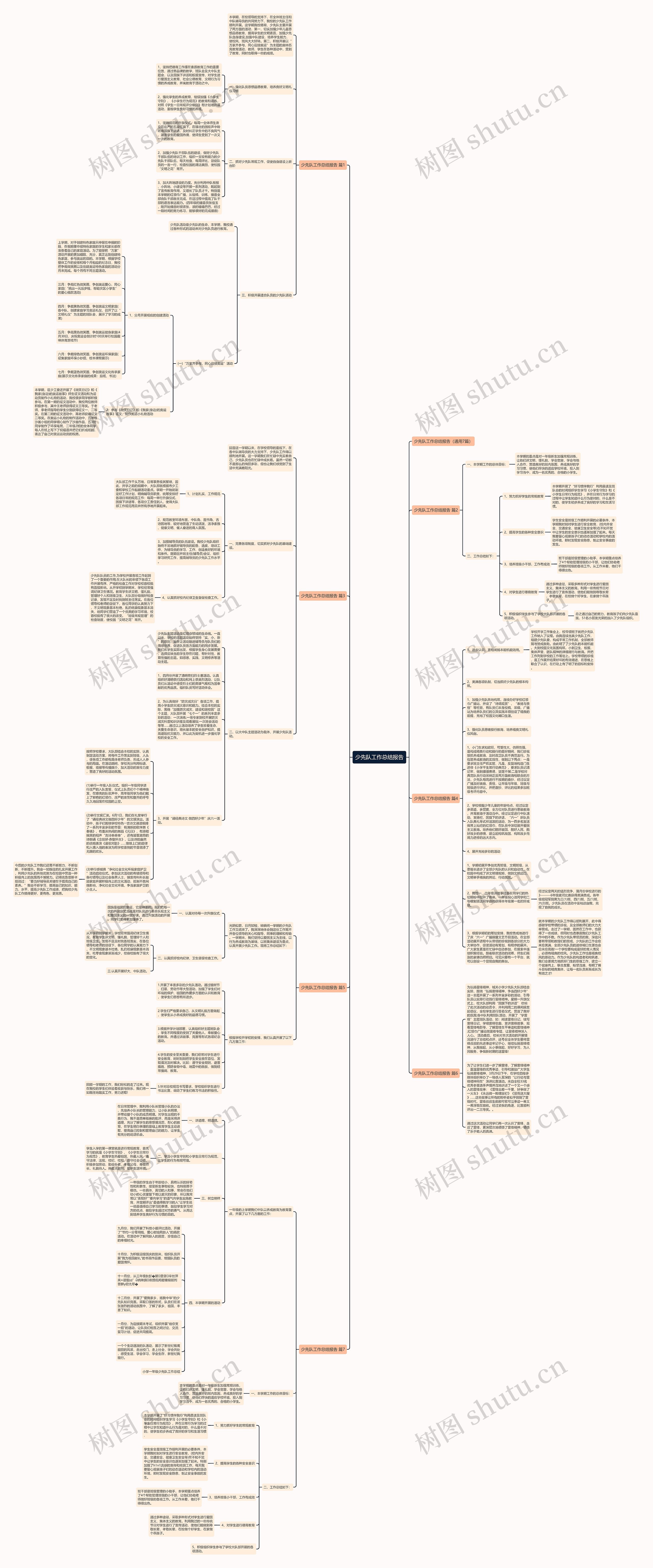 少先队工作总结报告思维导图