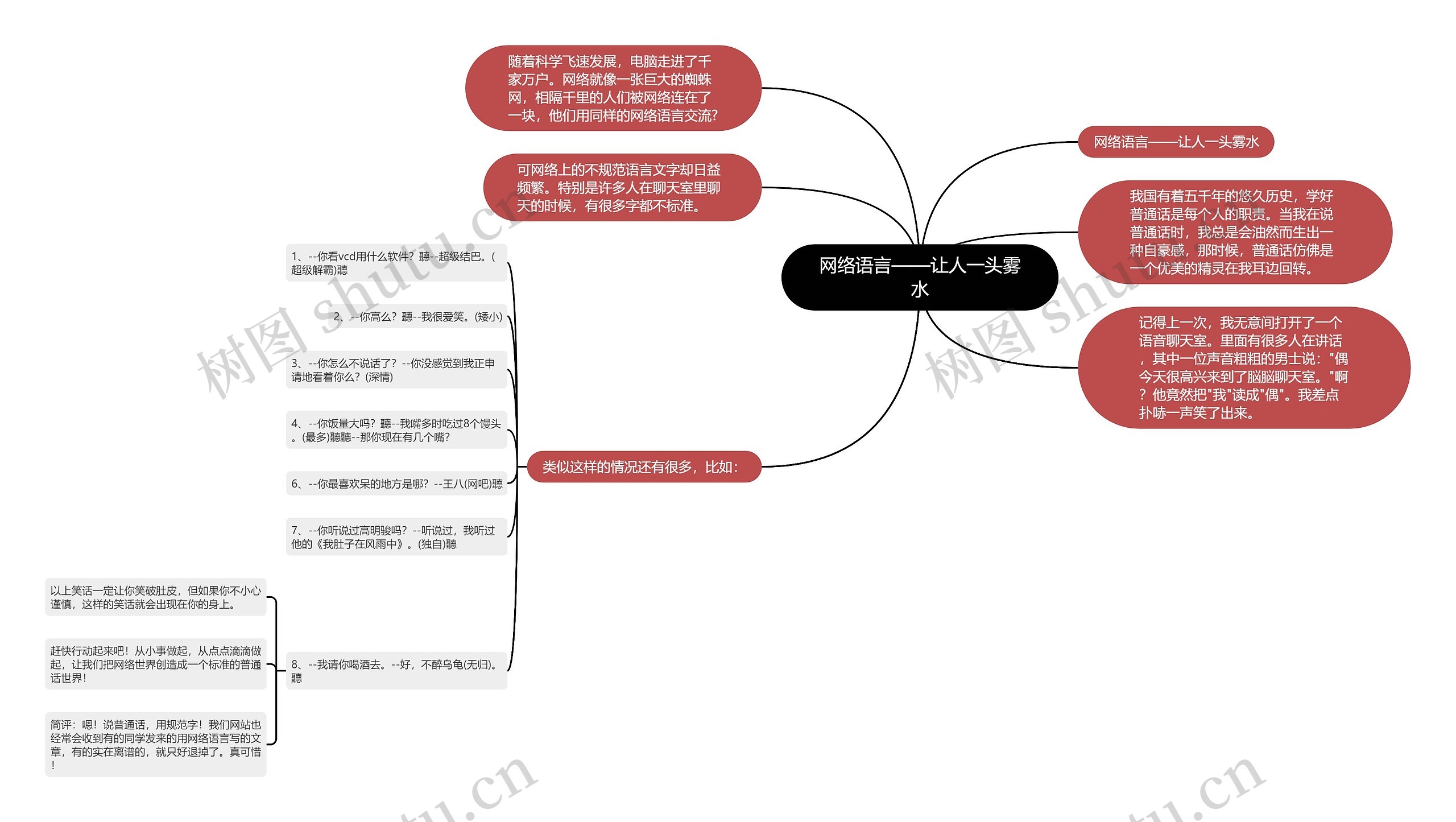 网络语言——让人一头雾水思维导图