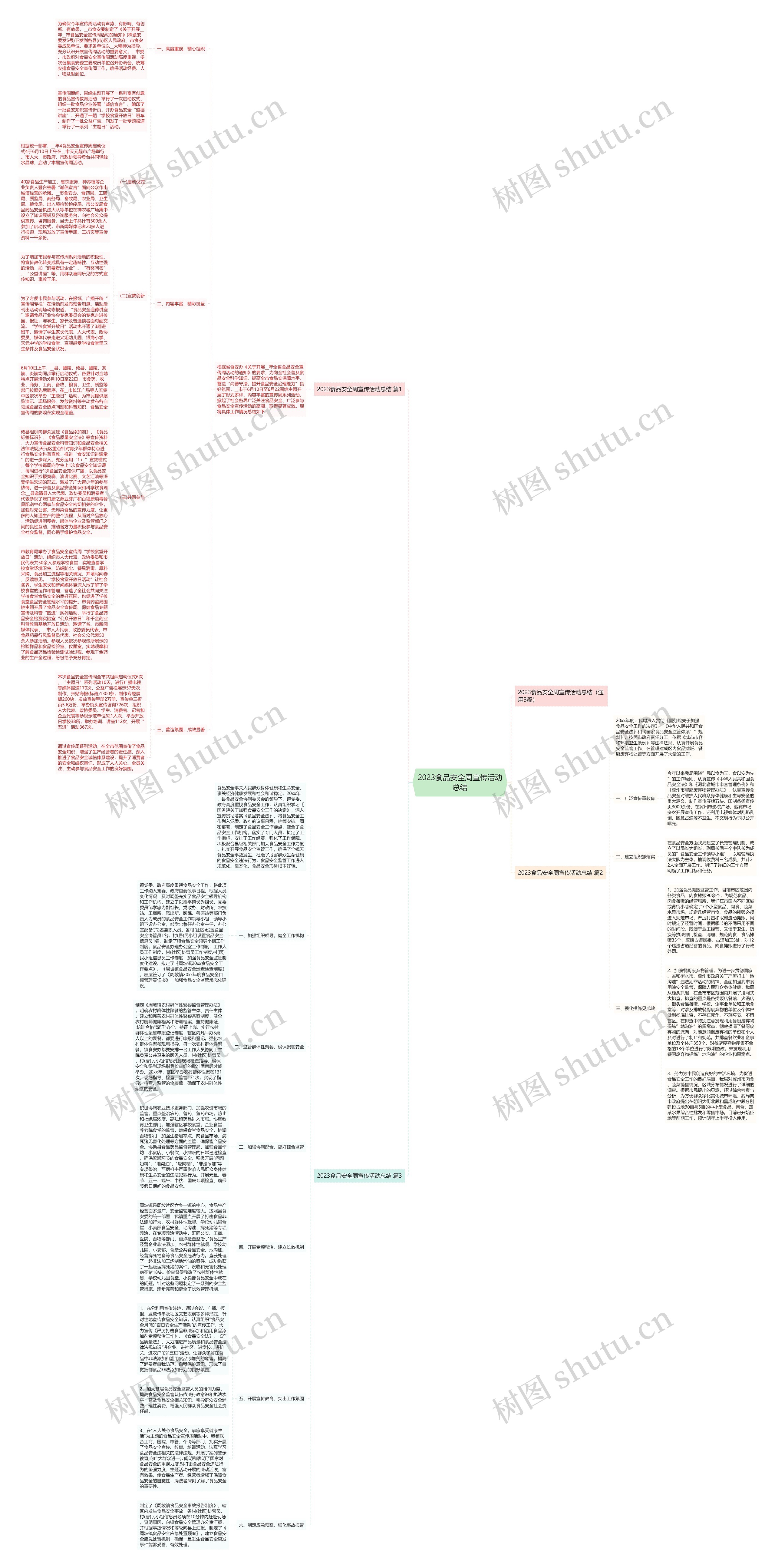 2023食品安全周宣传活动总结思维导图