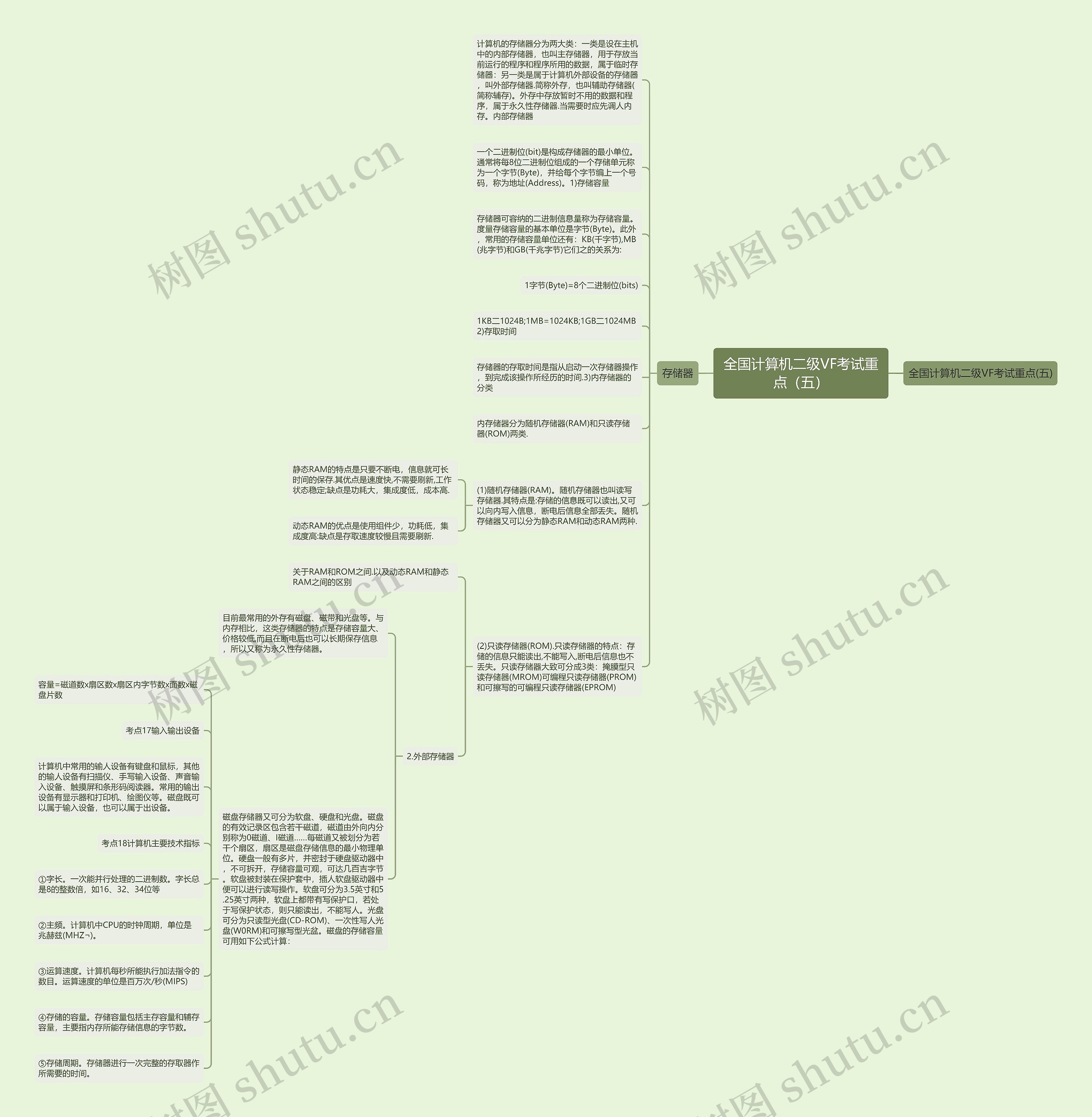 全国计算机二级VF考试重点（五）思维导图