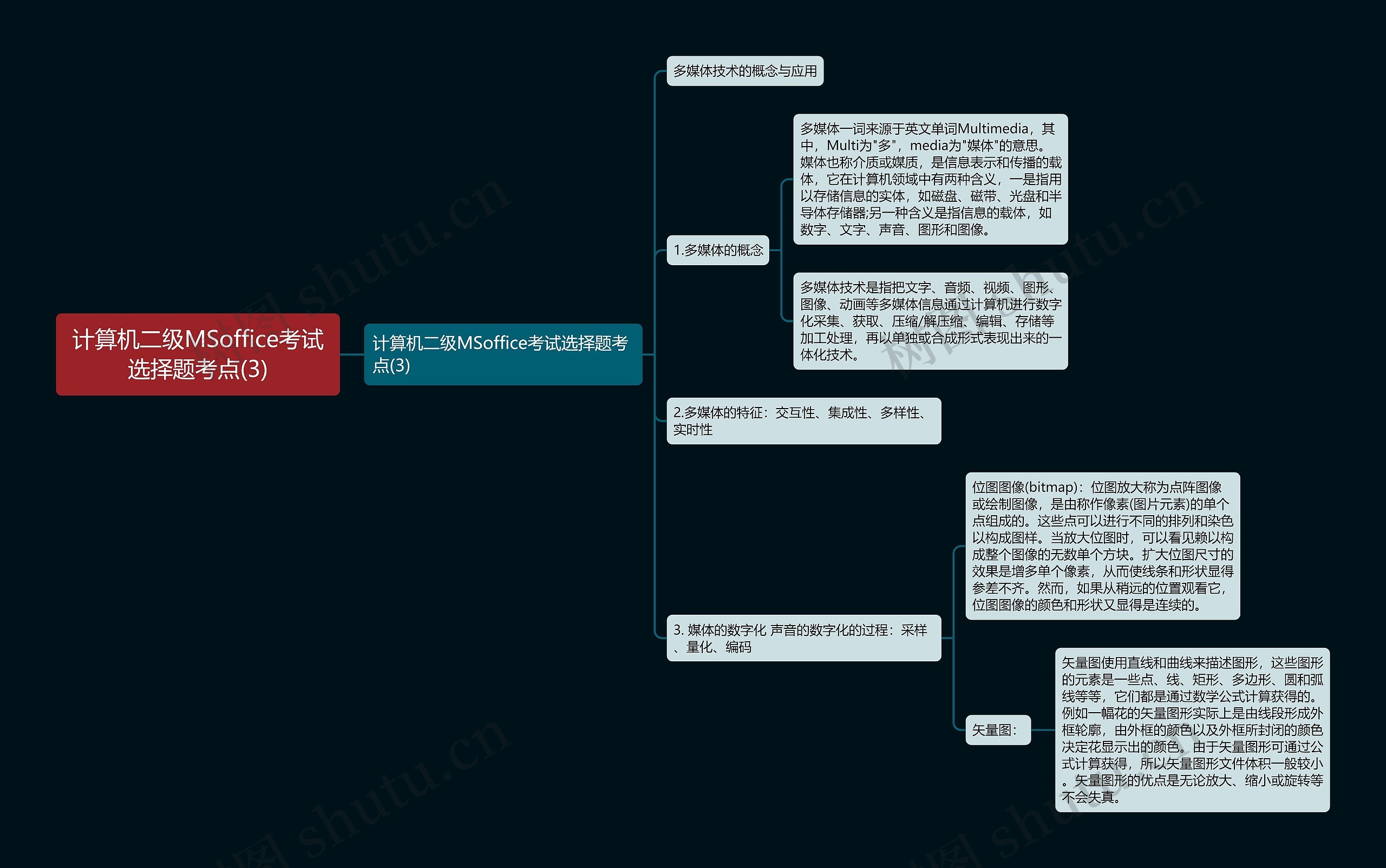 计算机二级MSoffice考试选择题考点(3)思维导图