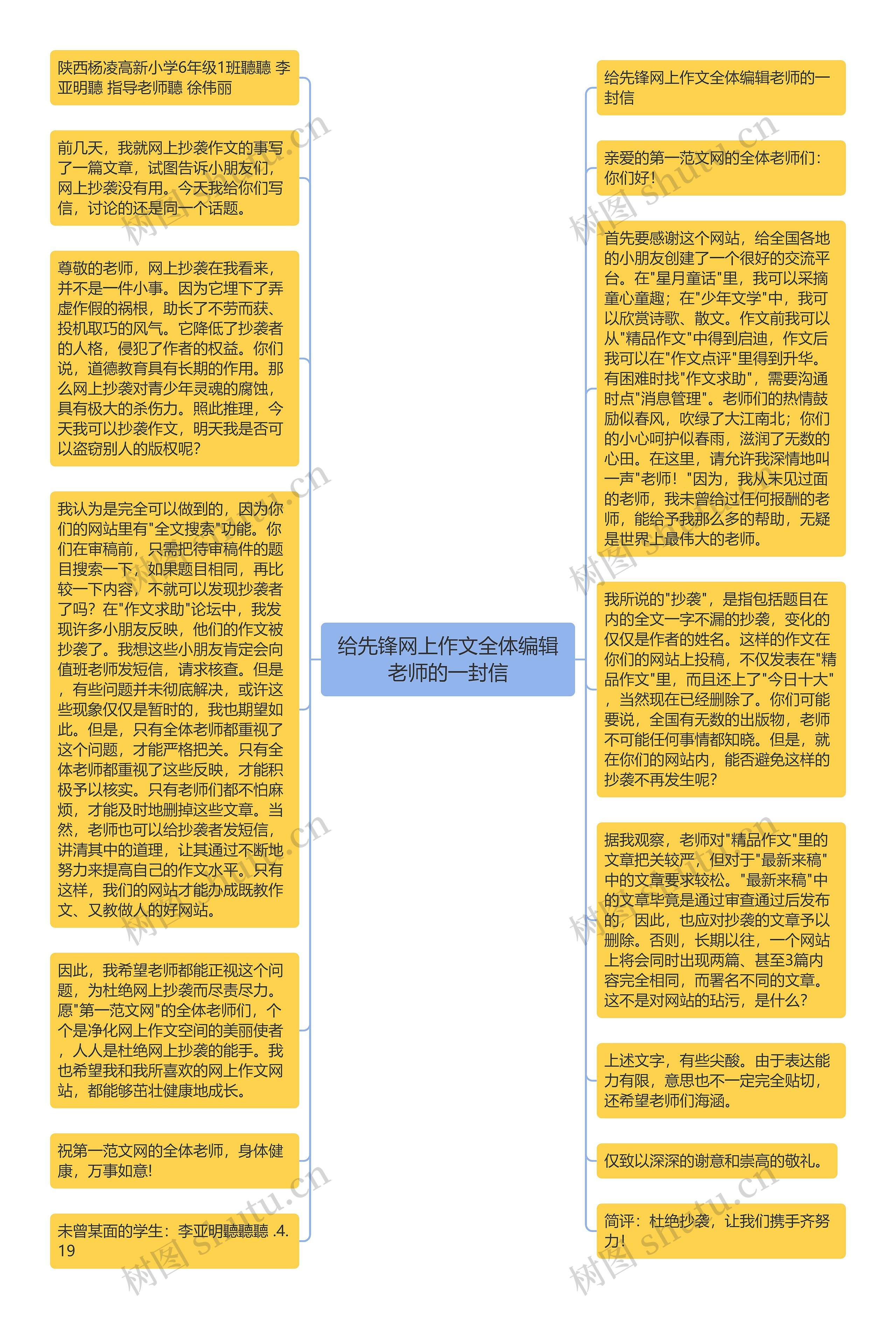 给先锋网上作文全体编辑老师的一封信思维导图