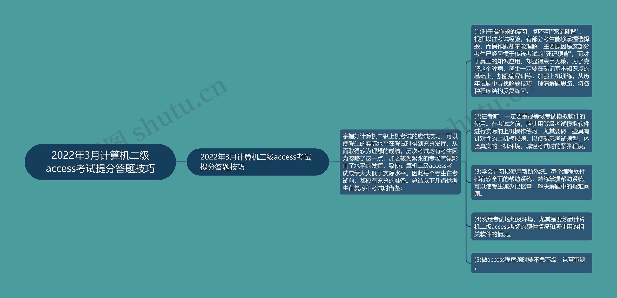 2022年3月计算机二级access考试提分答题技巧 2022年3月计算机二级access考试提分答题技巧