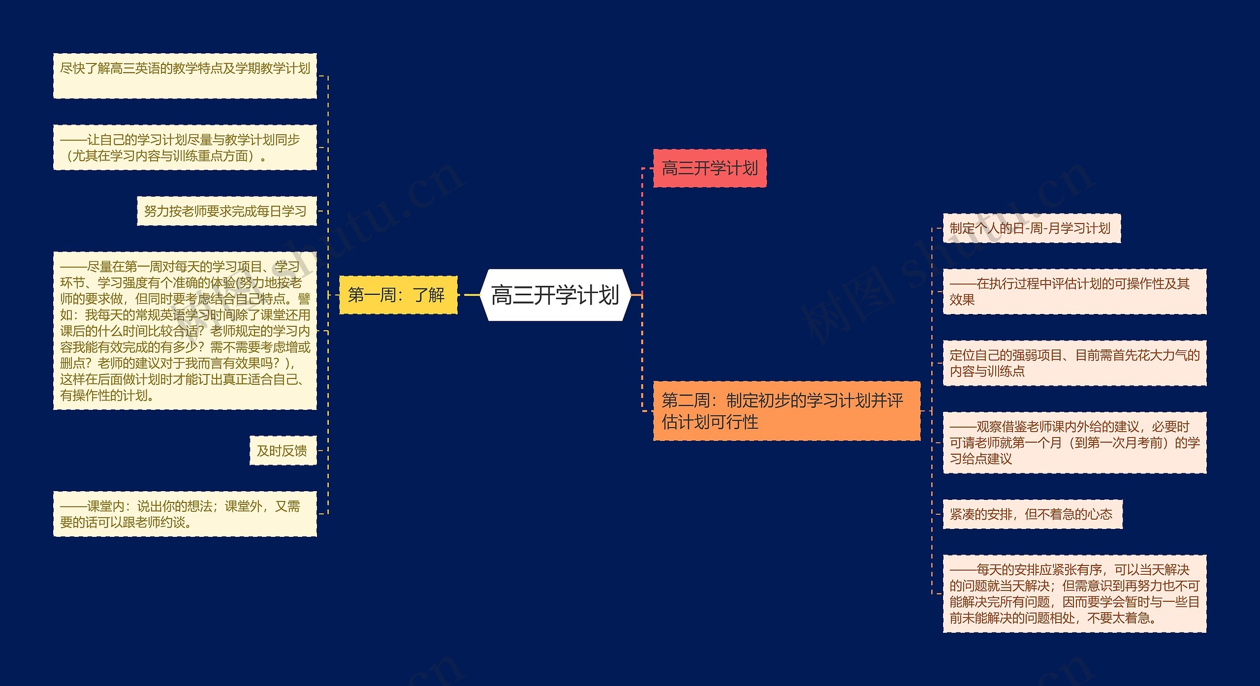 高三开学计划思维导图