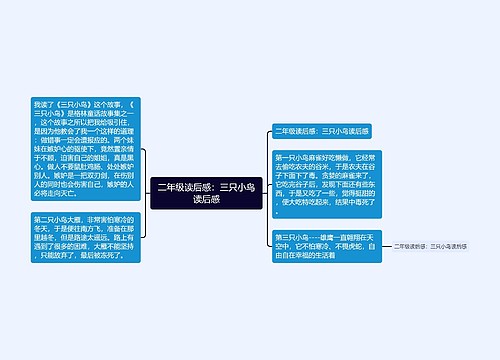 二年级读后感：三只小鸟读后感