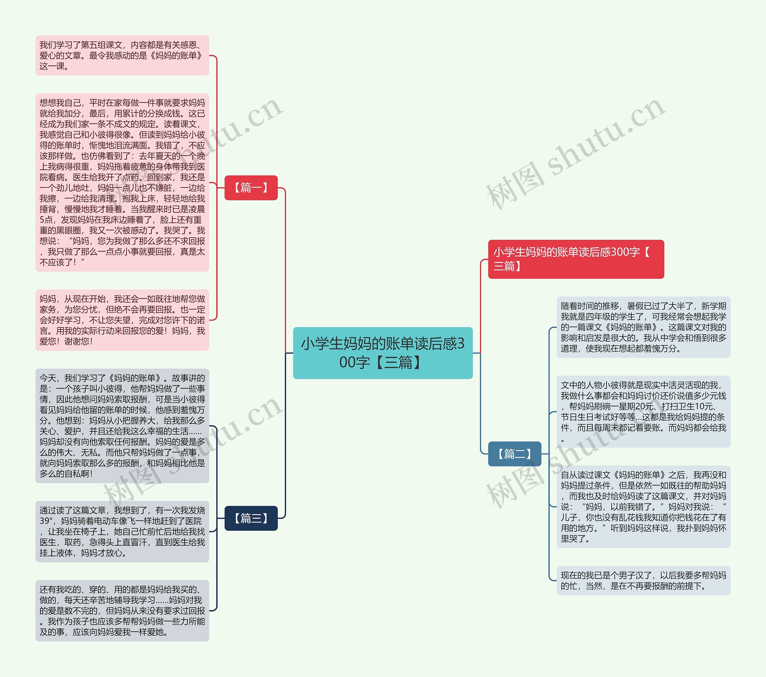 小学生妈妈的账单读后感300字【三篇】思维导图