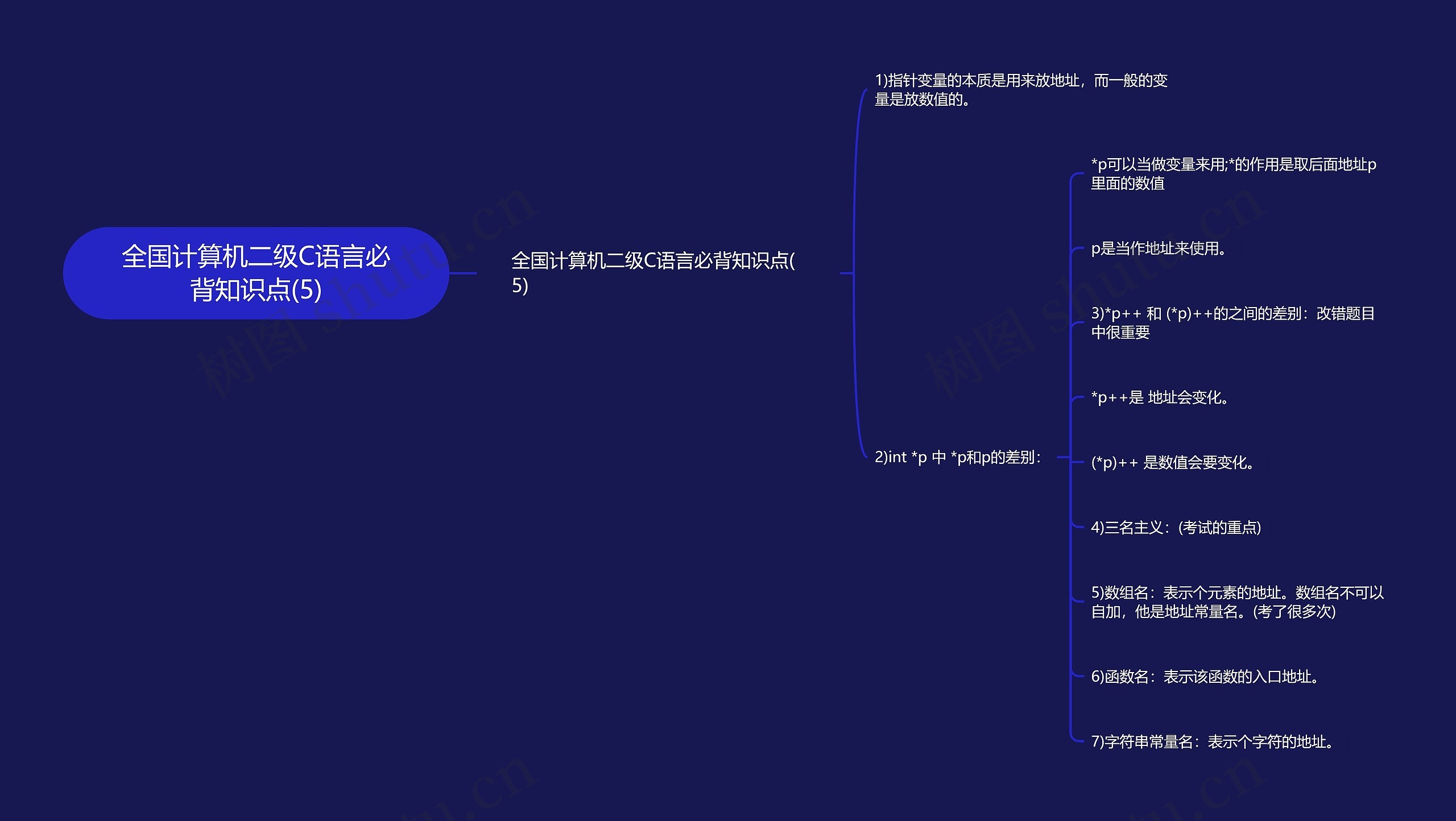 全国计算机二级C语言必背知识点(5)