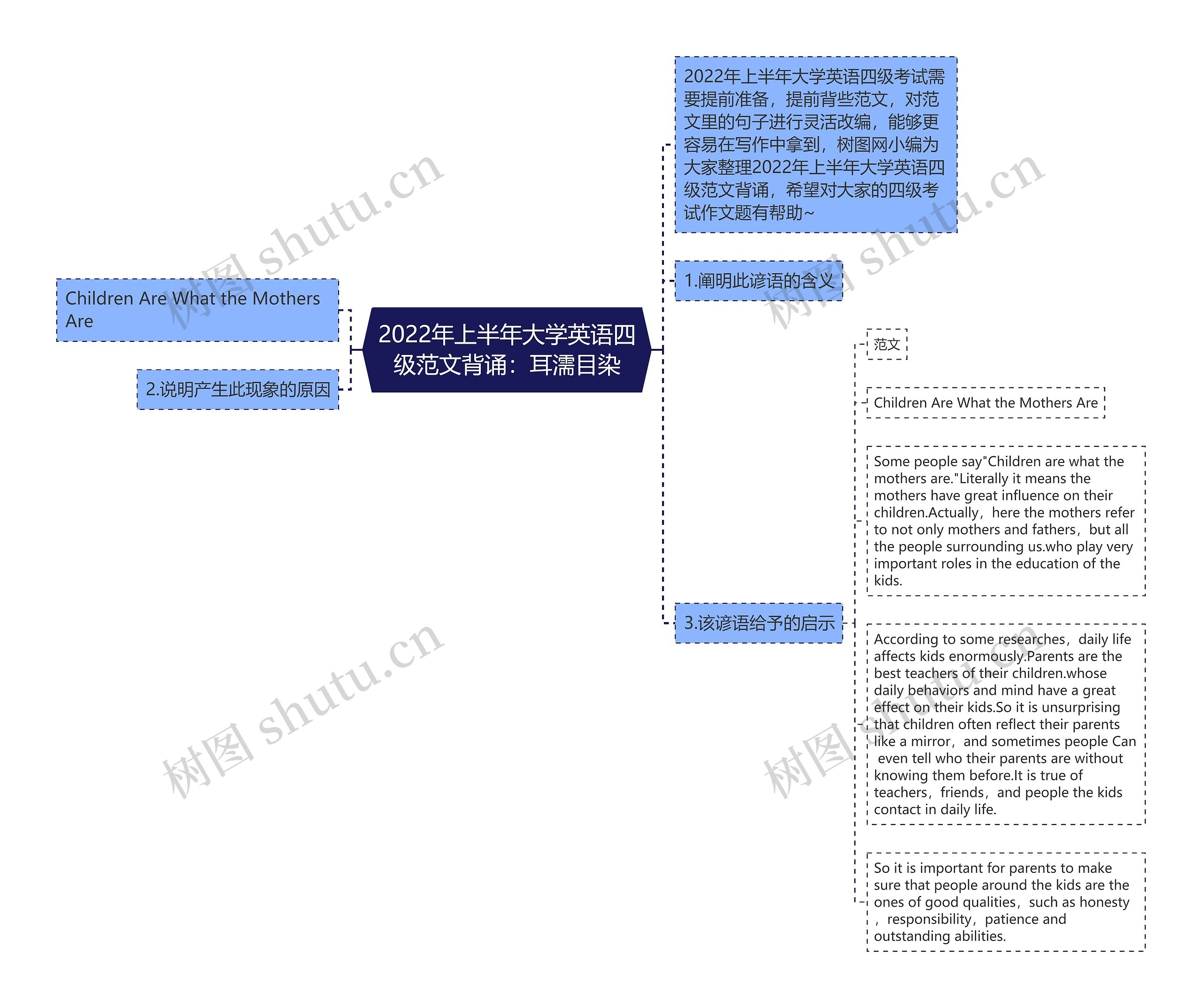 2022年上半年大学英语四级范文背诵：耳濡目染