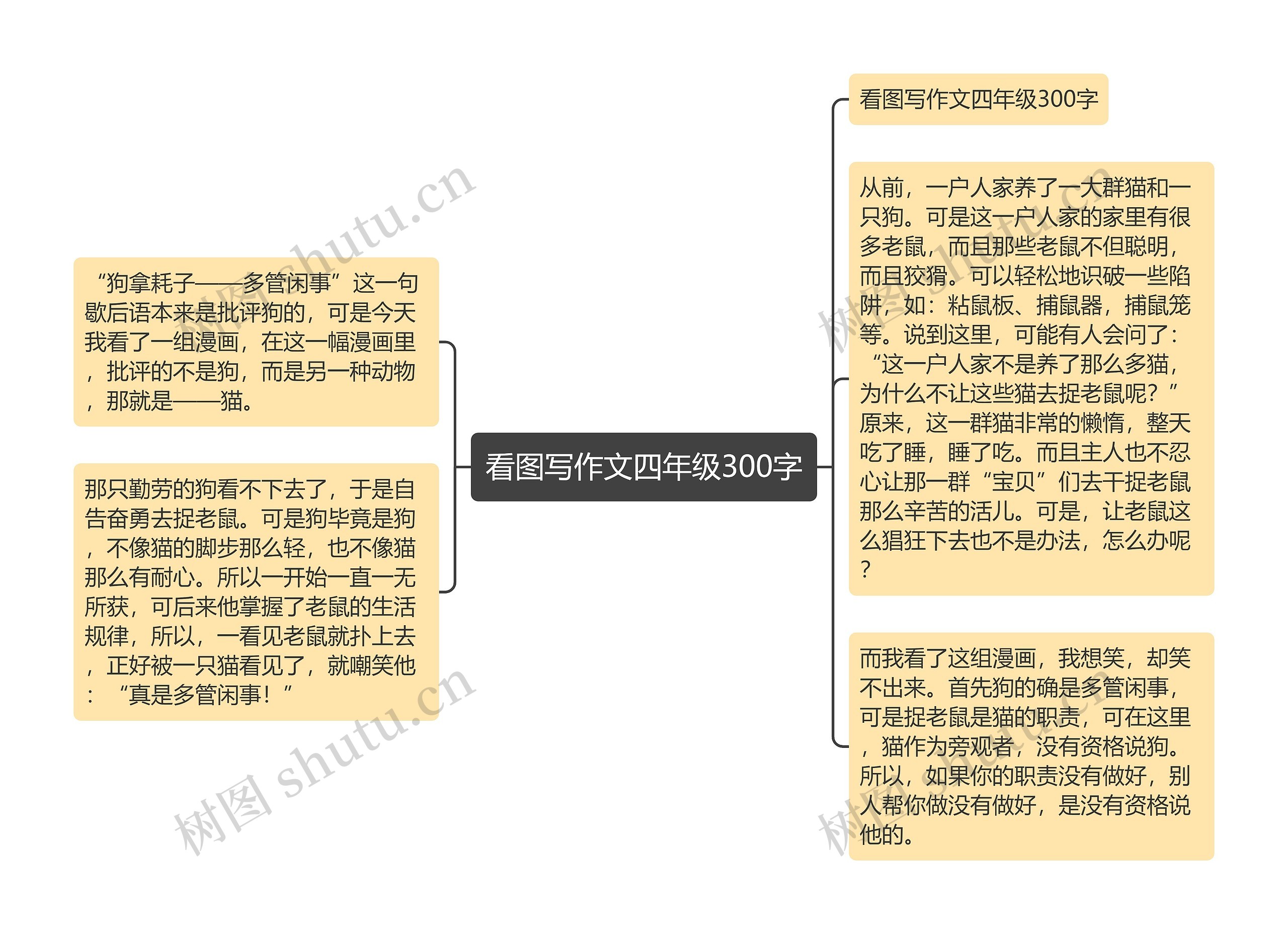 看图写作文四年级300字