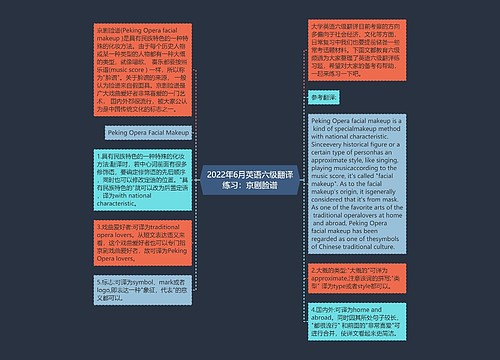 2022年6月英语六级翻译练习：京剧脸谱