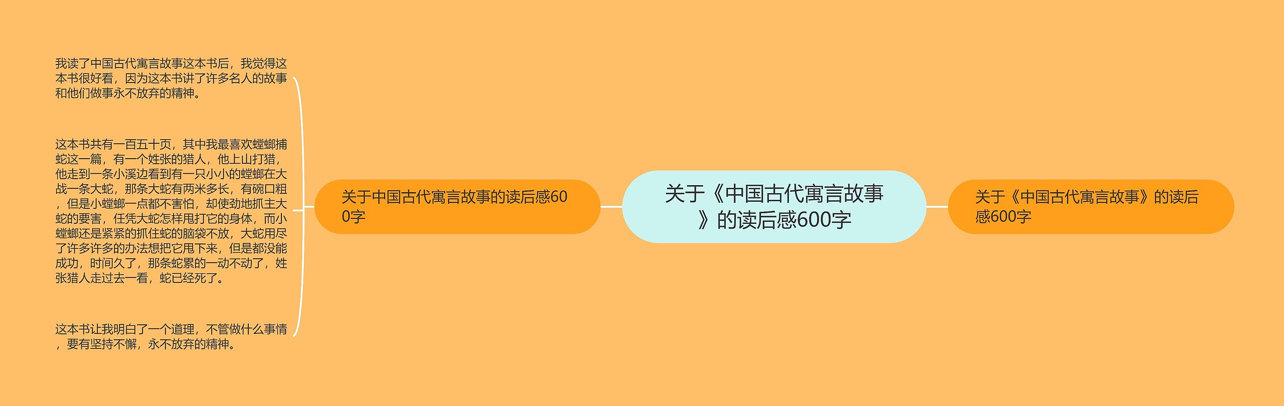 关于《中国古代寓言故事》的读后感600字思维导图