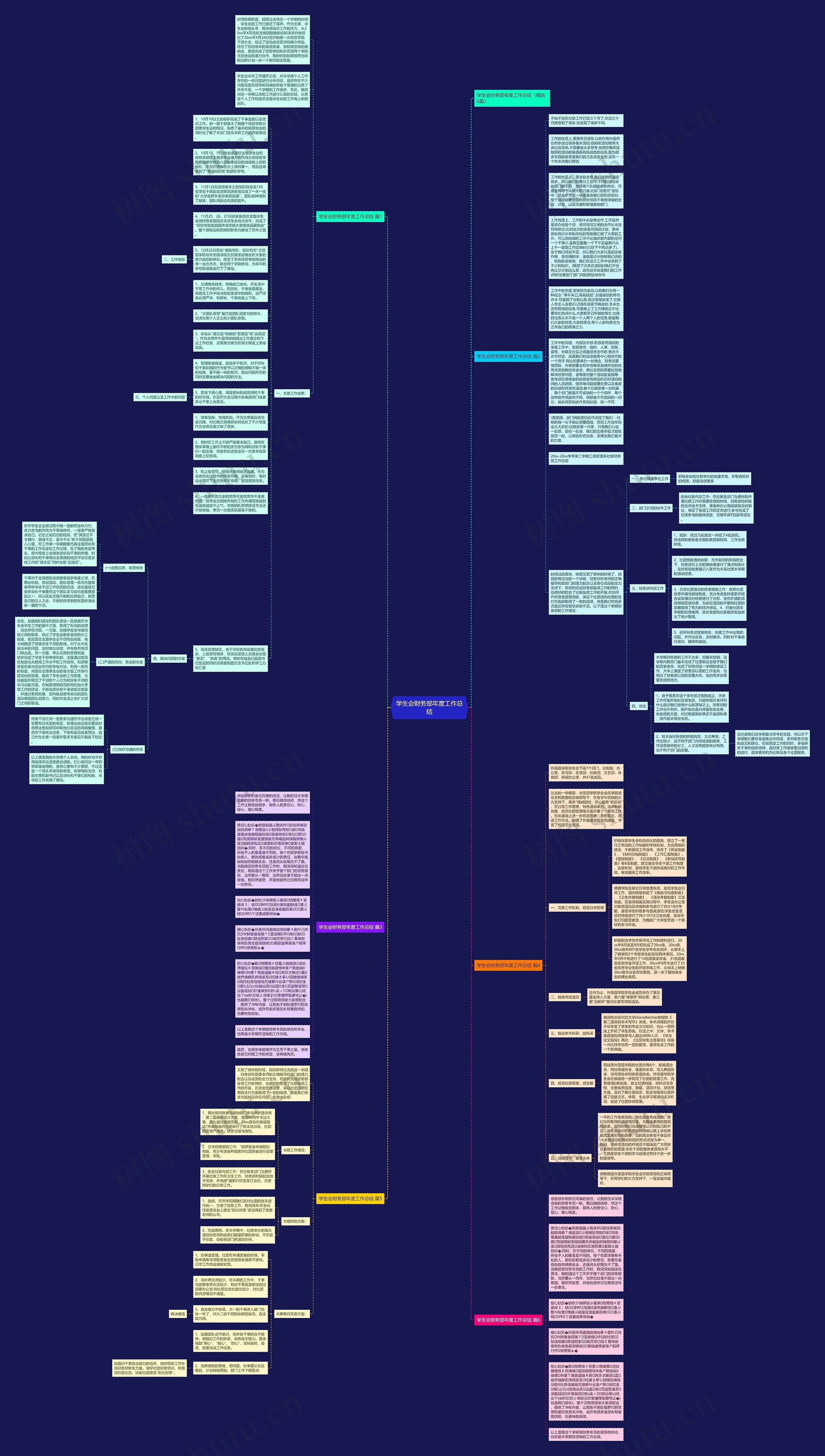 学生会财务部年度工作总结思维导图