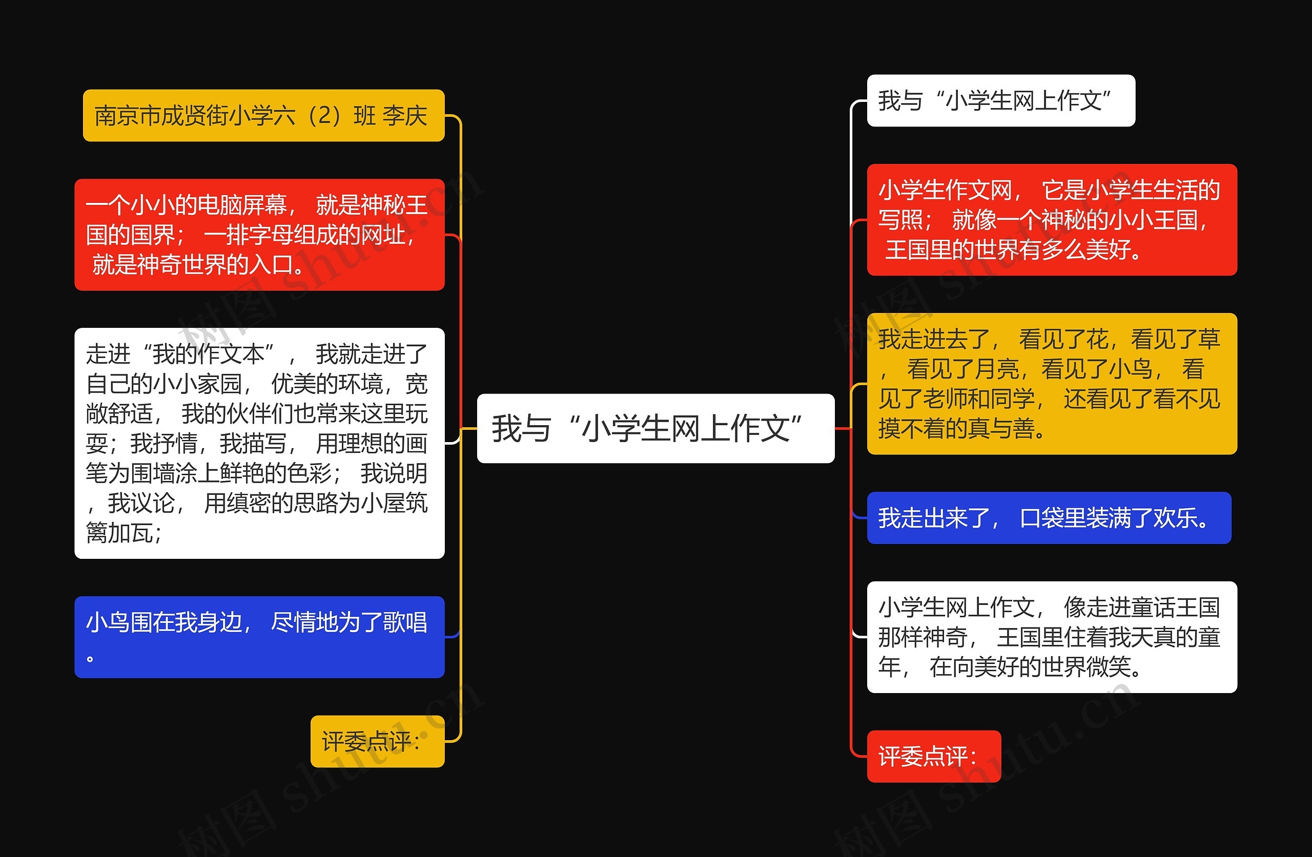 我与“小学生网上作文”