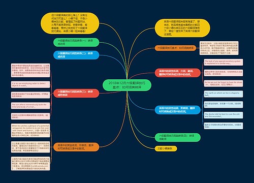 2018年12月六级翻译技巧盘点：如何​词类转译
