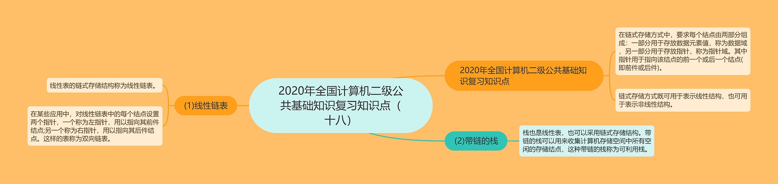 2020年全国计算机二级公共基础知识复习知识点（十八）思维导图