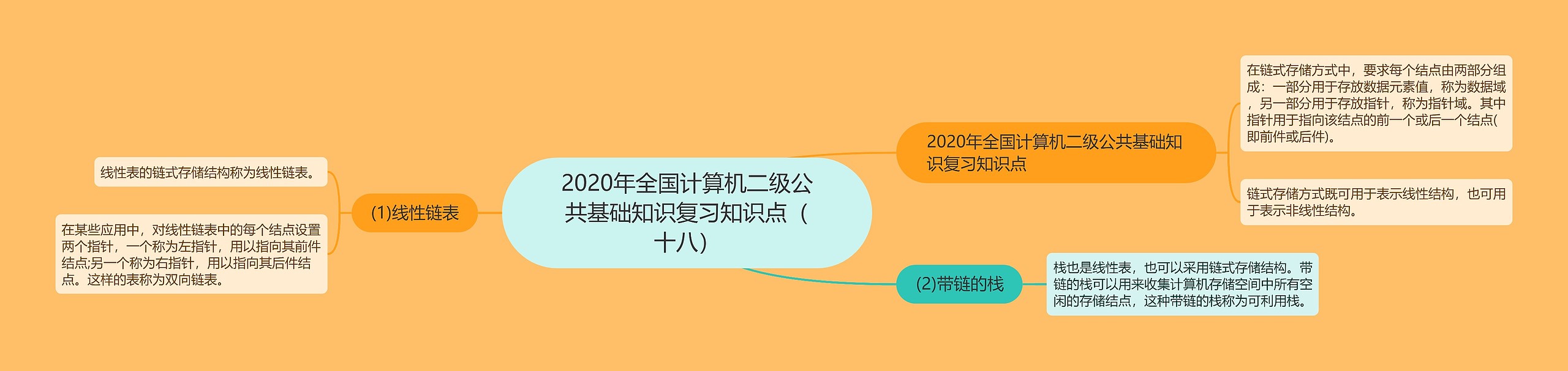 2020年全国计算机二级公共基础知识复习知识点(十八) 2020年全国计算机二级公共基础知识复习知识点(十八)