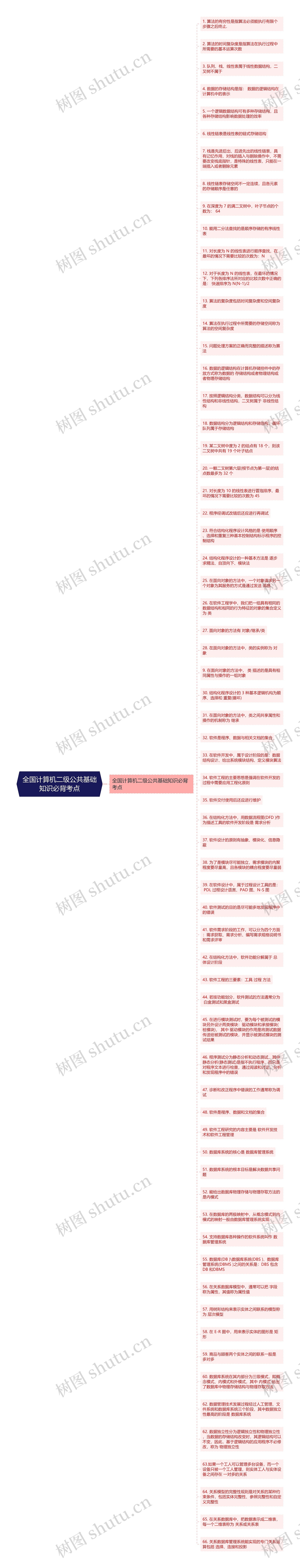 全国计算机二级公共基础知识必背考点