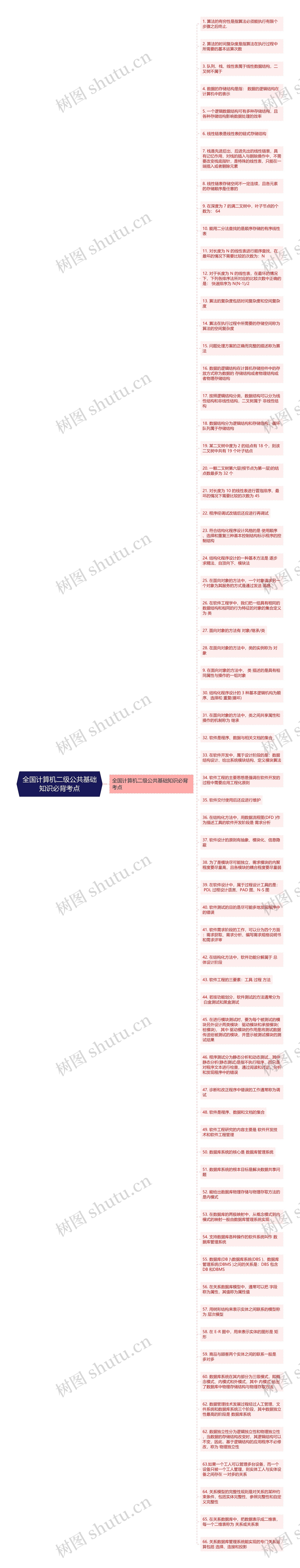 全国计算机二级公共基础知识必背考点