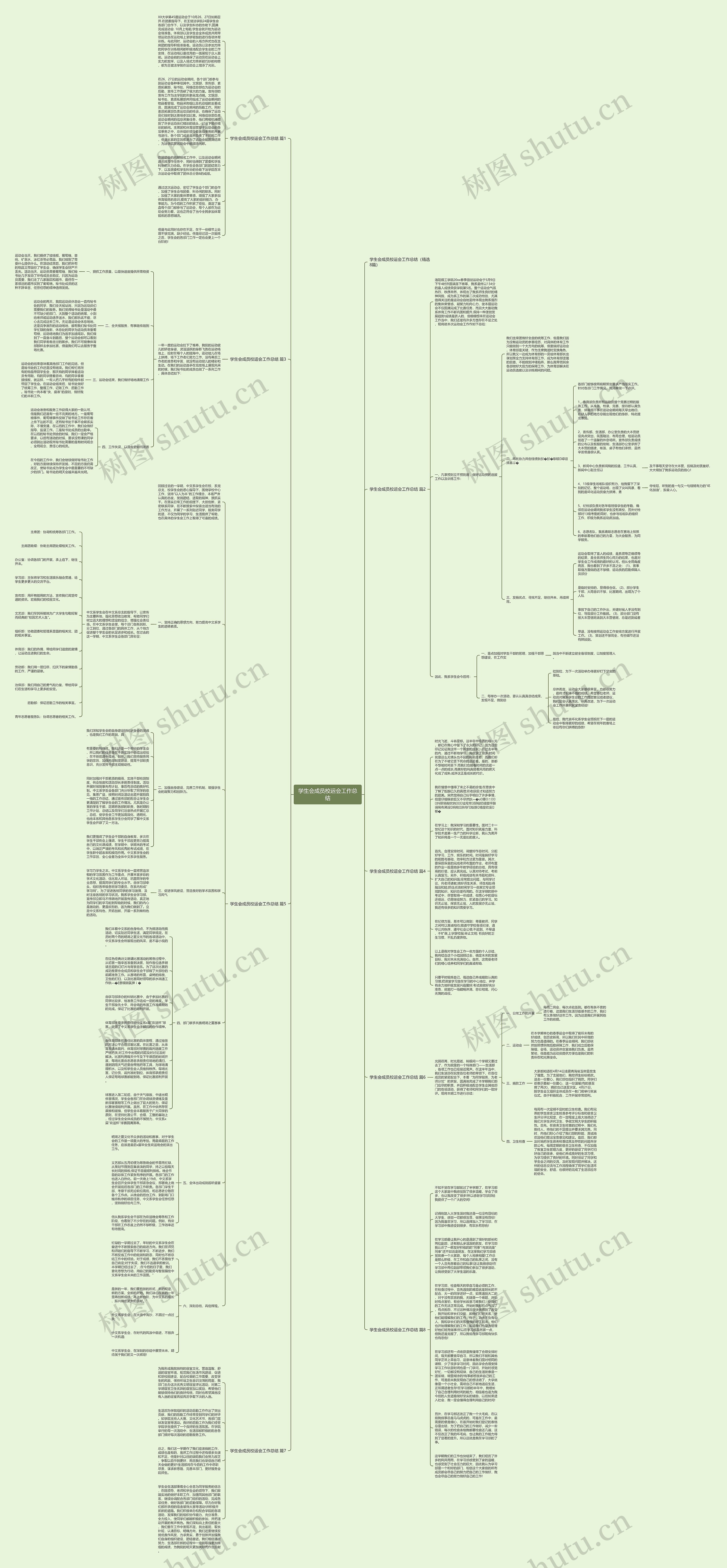 学生会成员校运会工作总结思维导图