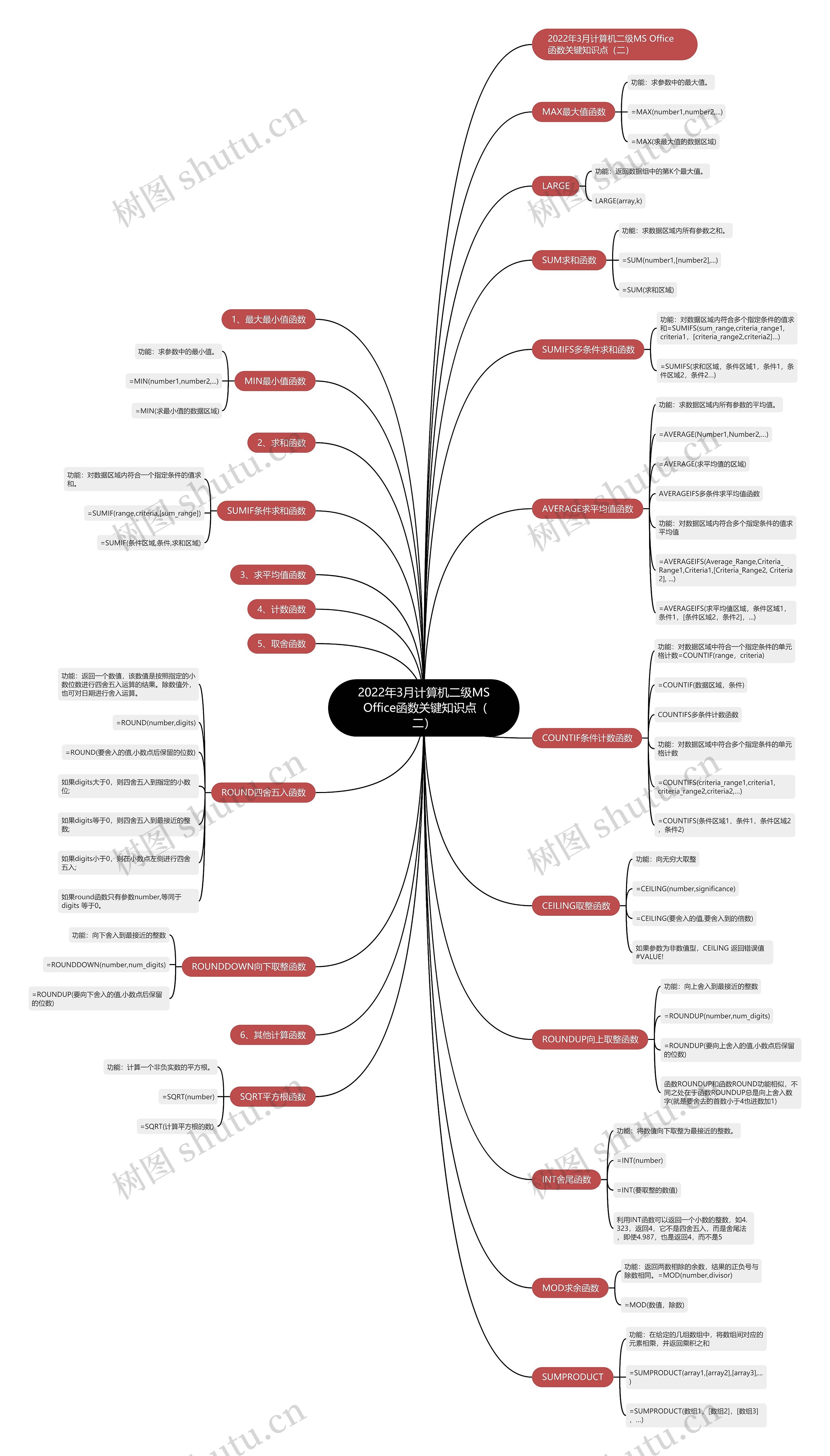 2022年3月计算机二级MS Office函数关键知识点（二）思维导图