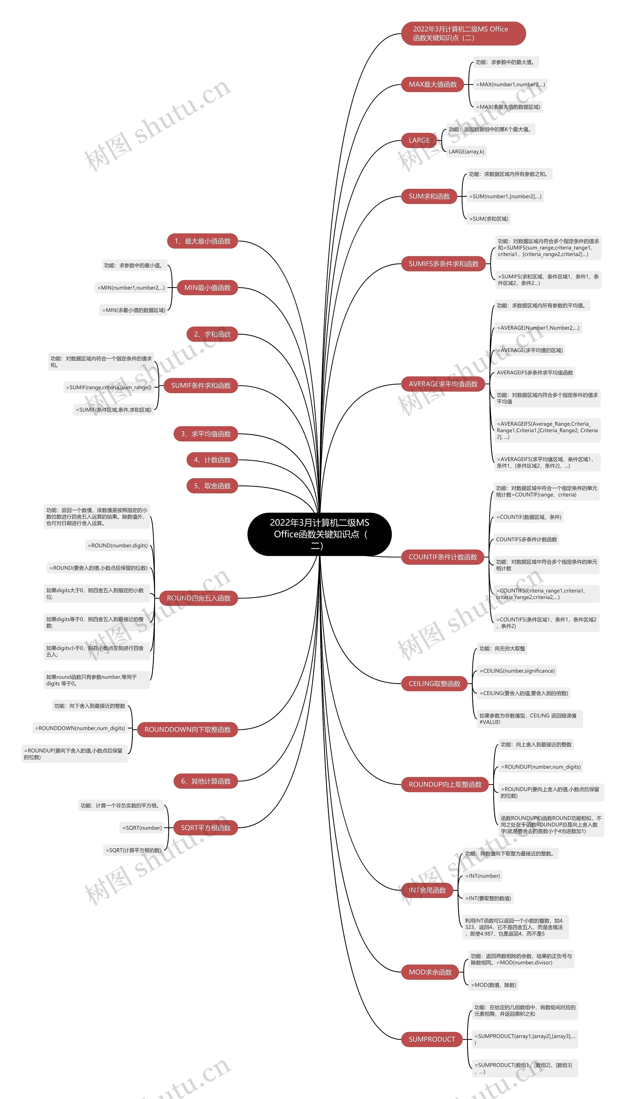 2022年3月计算机二级MS Office函数关键知识点(二) 2022年3月计算机二级MS Office函数关键知识点(二)