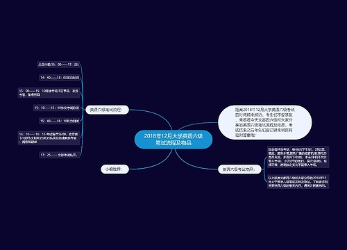 2018年12月大学英语六级笔试流程及物品