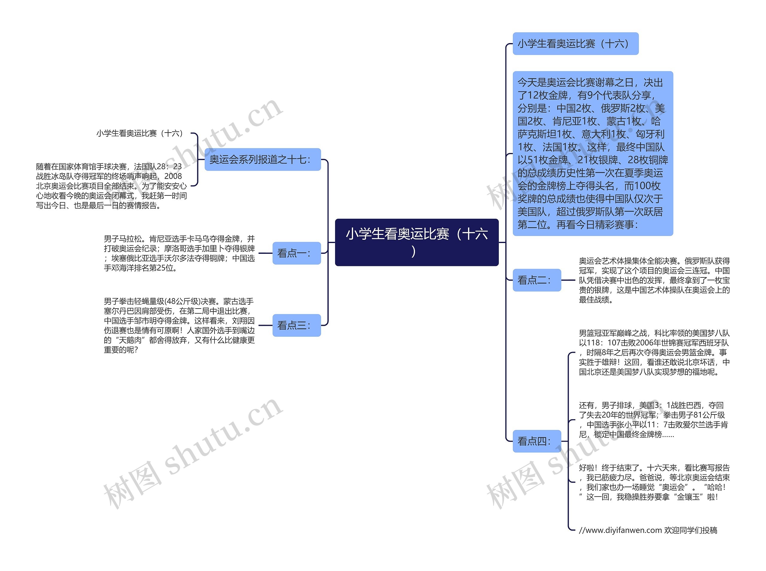 小学生看奥运比赛（十六）思维导图