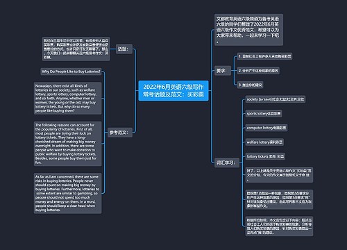 2022年6月英语六级写作常考话题及范文：买彩票