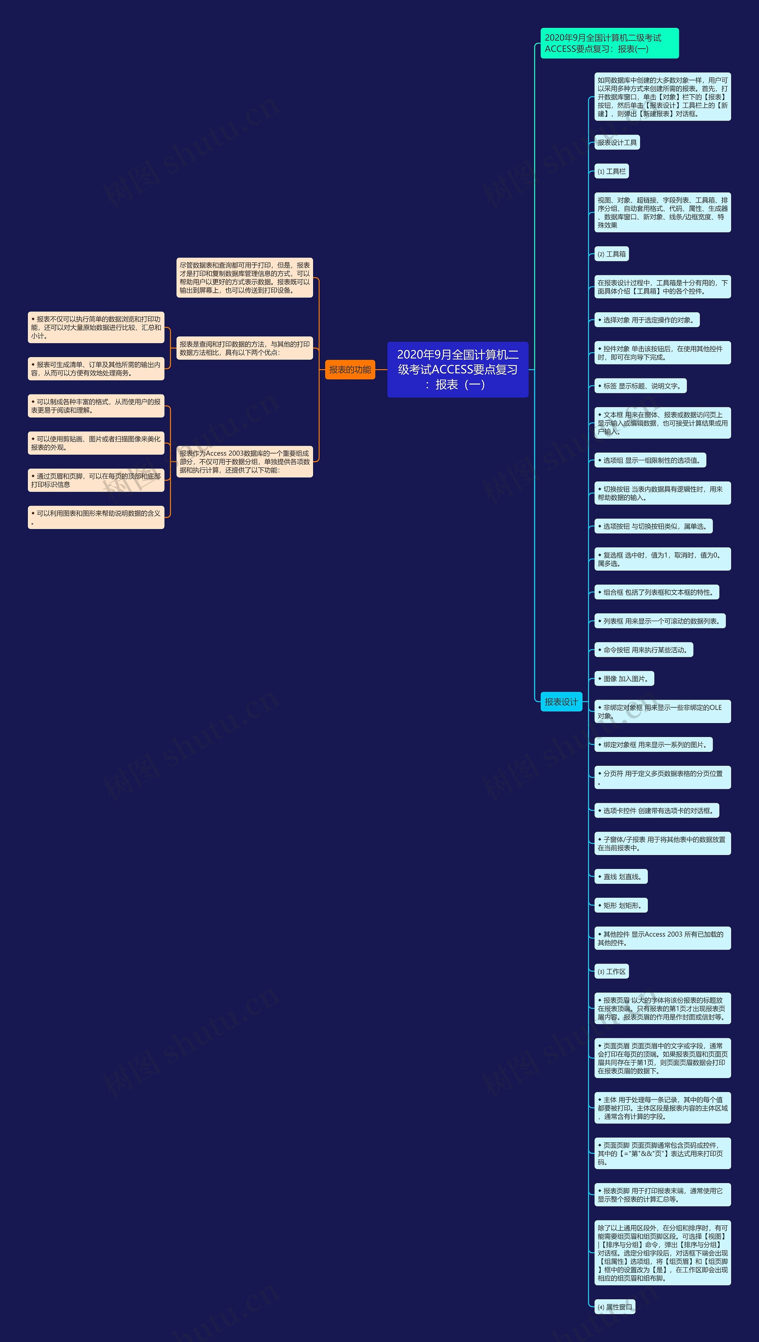 2020年9月全国计算机二级考试ACCESS要点复习：报表（一）思维导图