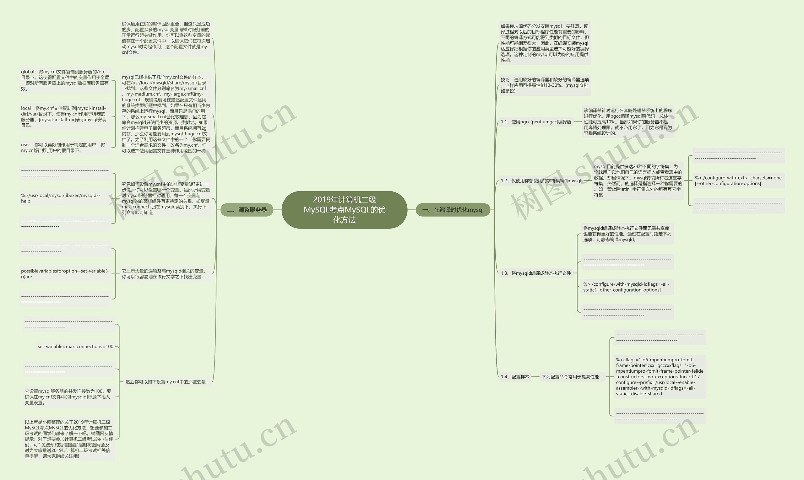 2019年计算机二级MySQL考点MySQL的优化方法思维导图