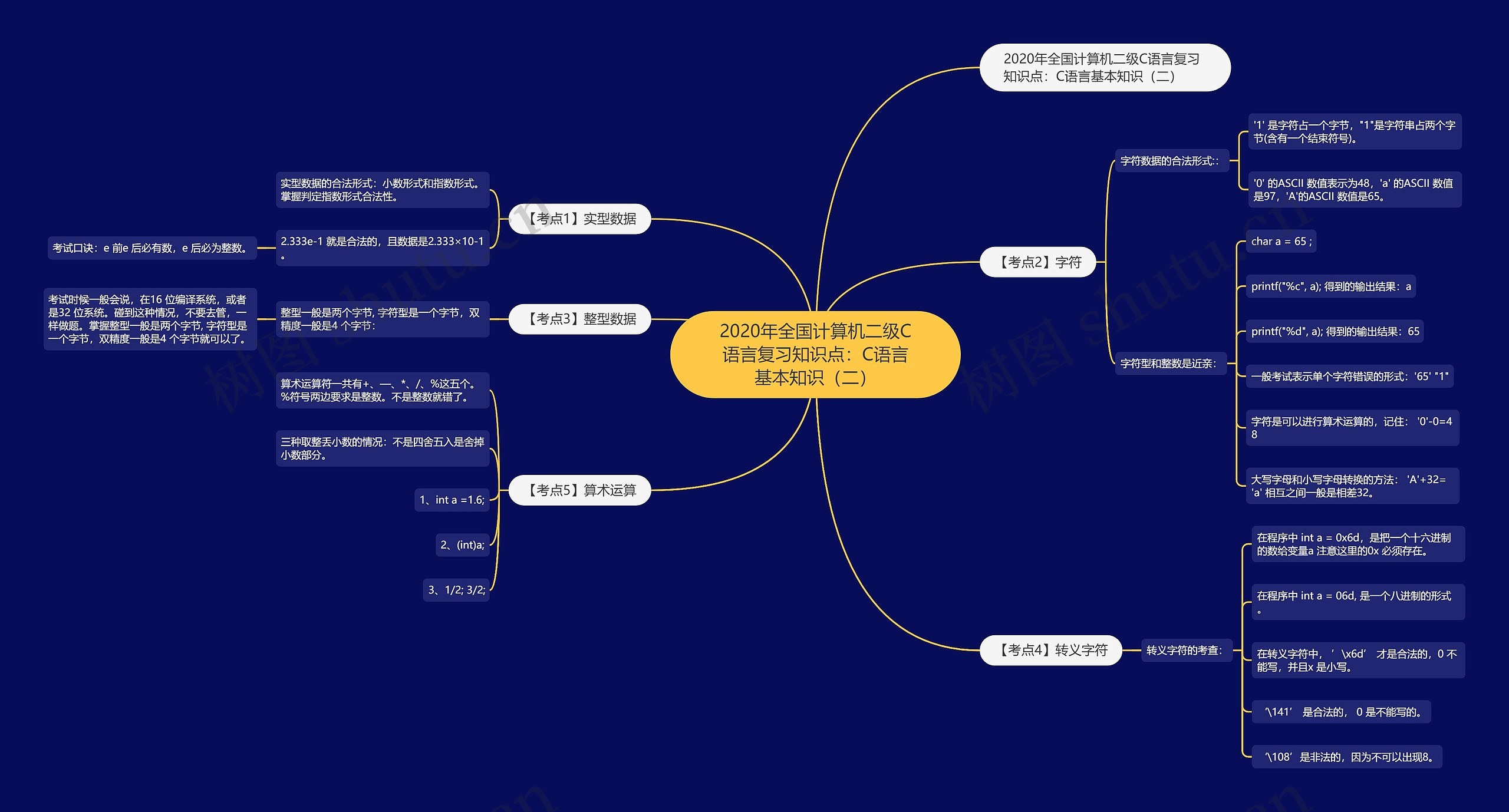 2020年全国计算机二级C语言复习知识点:C语言基本知识(二) 2020年全国计算机二级C语言复习知识点:C语言基本知识(二)