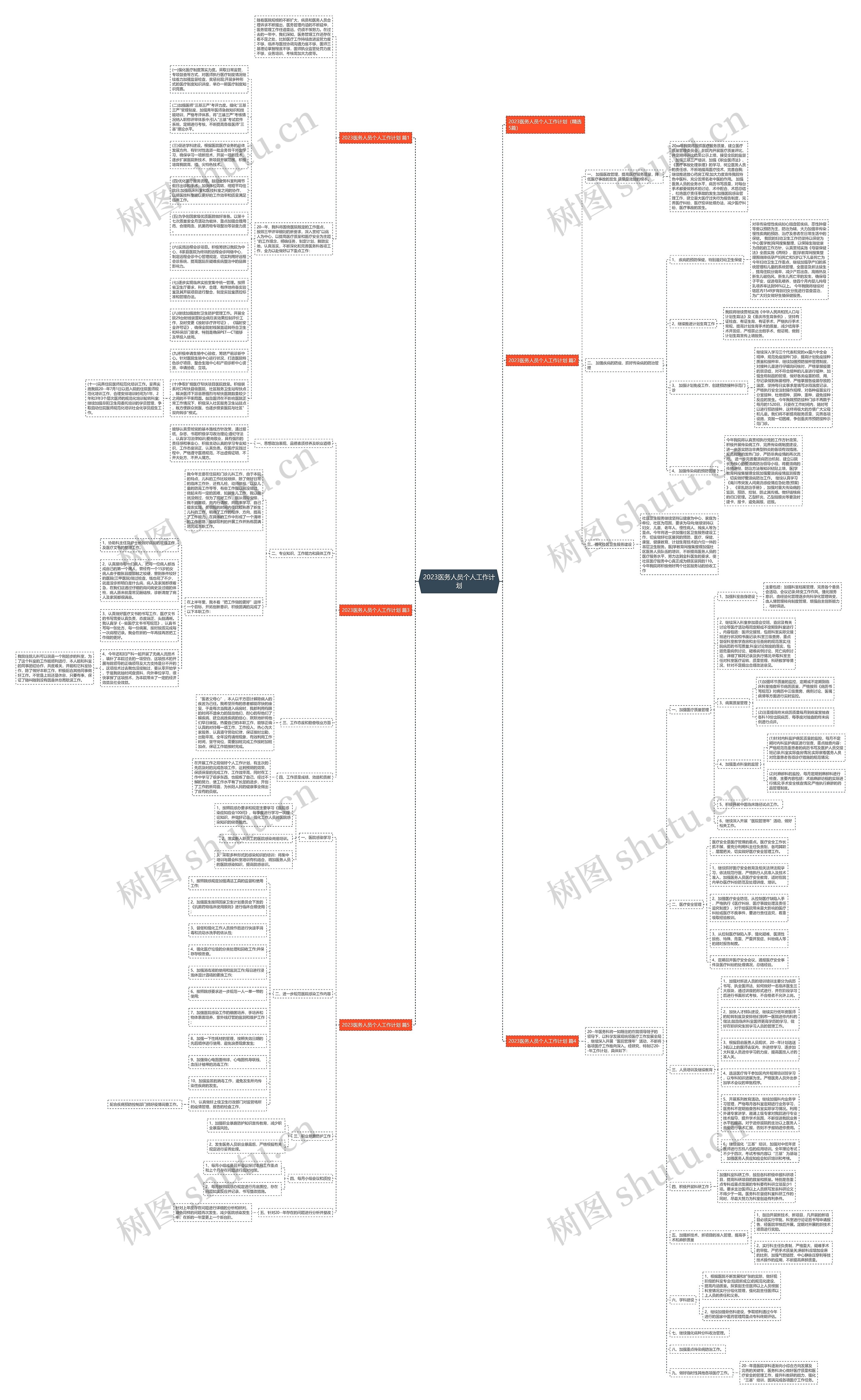 2023医务人员个人工作计划思维导图