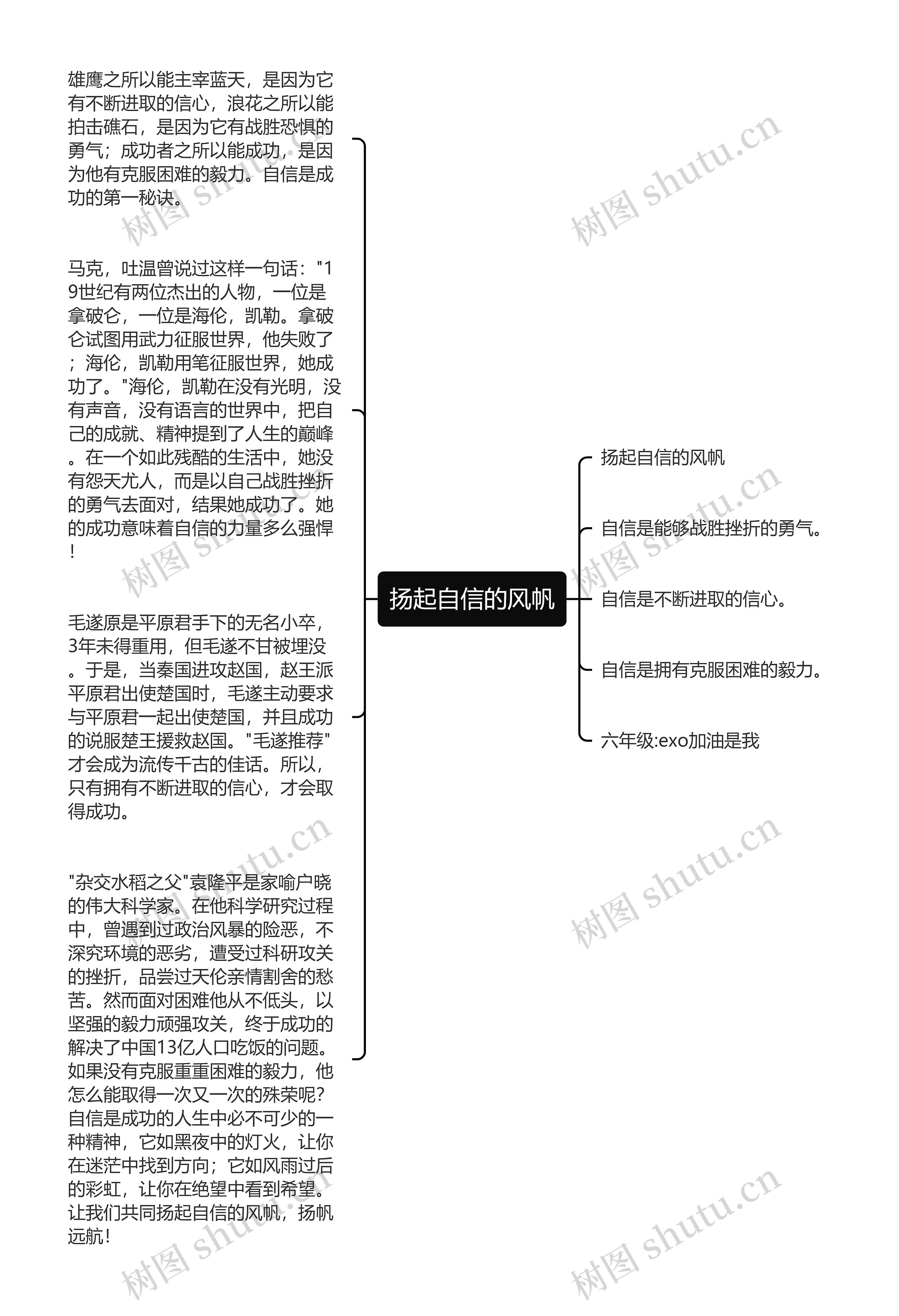 扬起自信的风帆思维导图