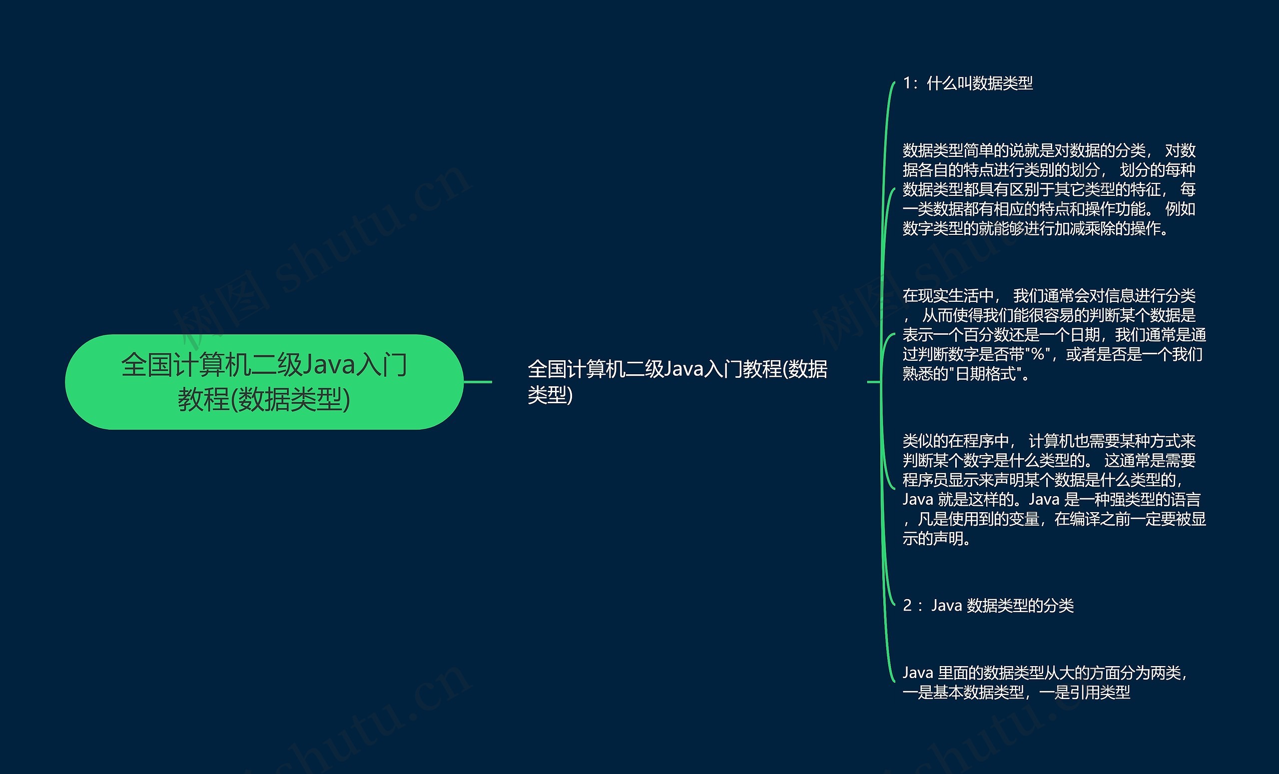 全国计算机二级Java入门教程(数据类型)