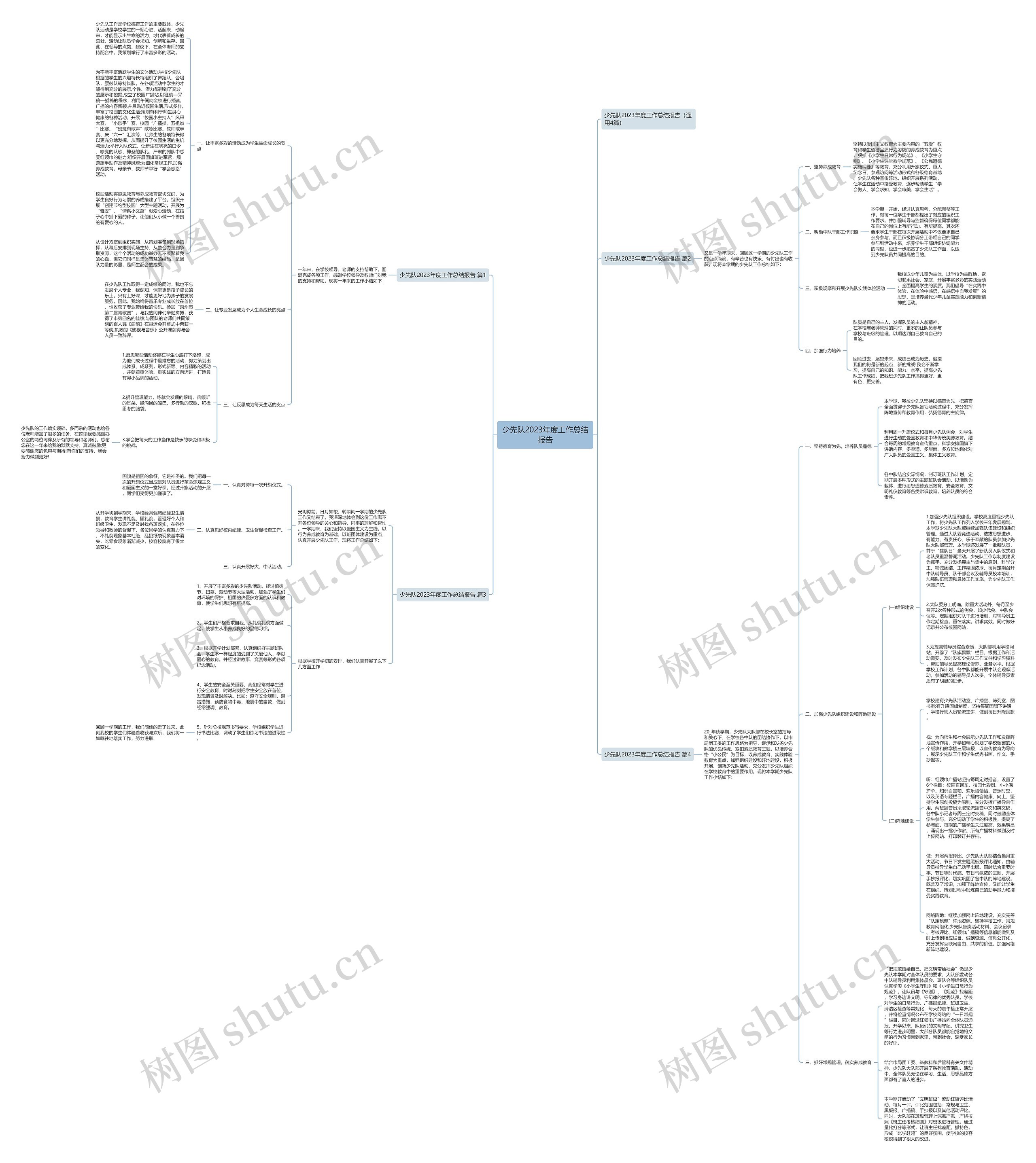 少先队2023年度工作总结报告思维导图