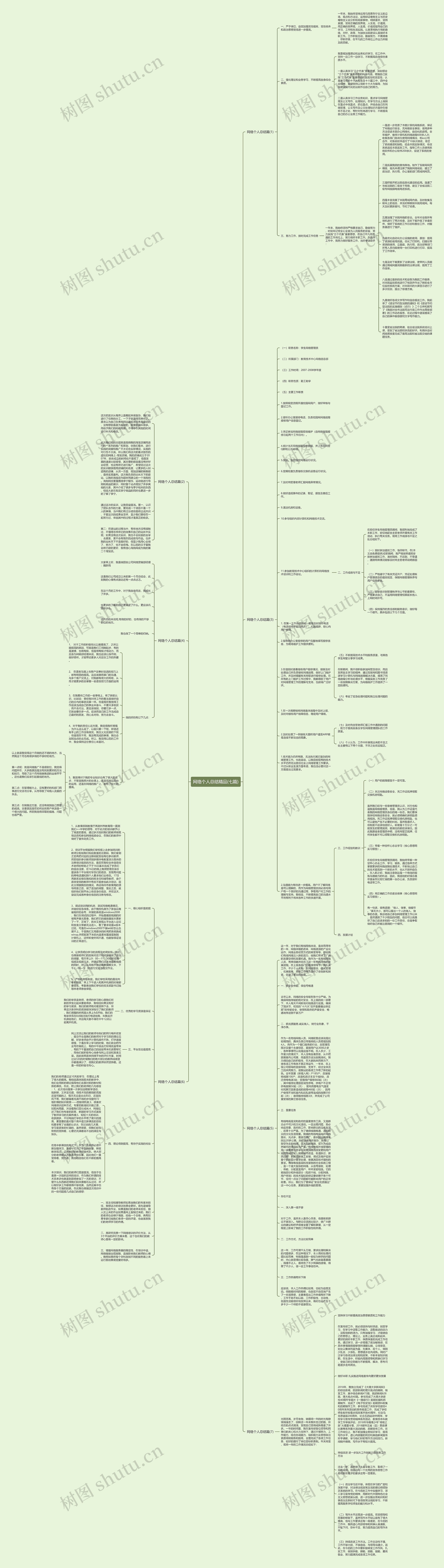 网络个人总结精品(七篇)思维导图