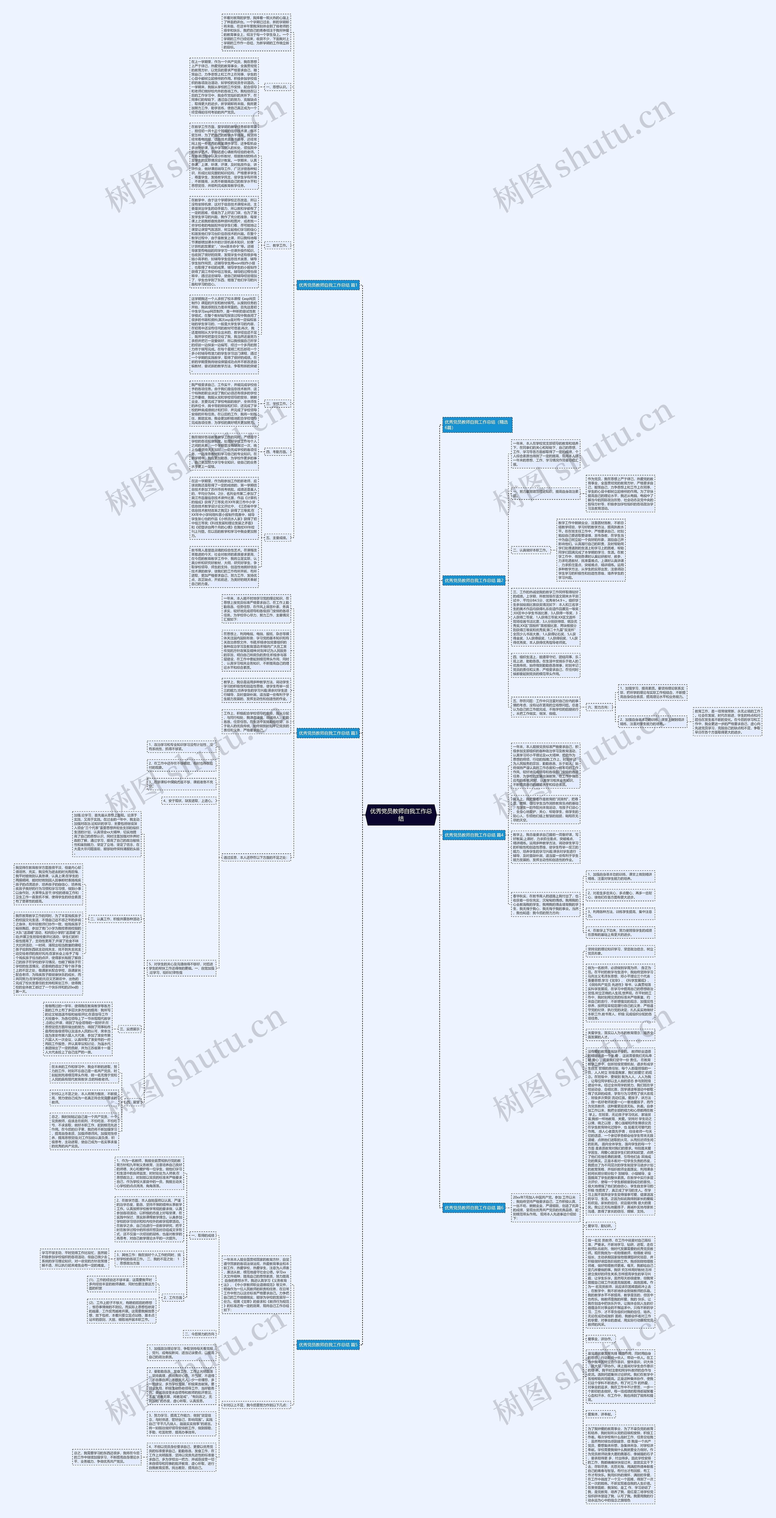 优秀党员教师自我工作总结思维导图