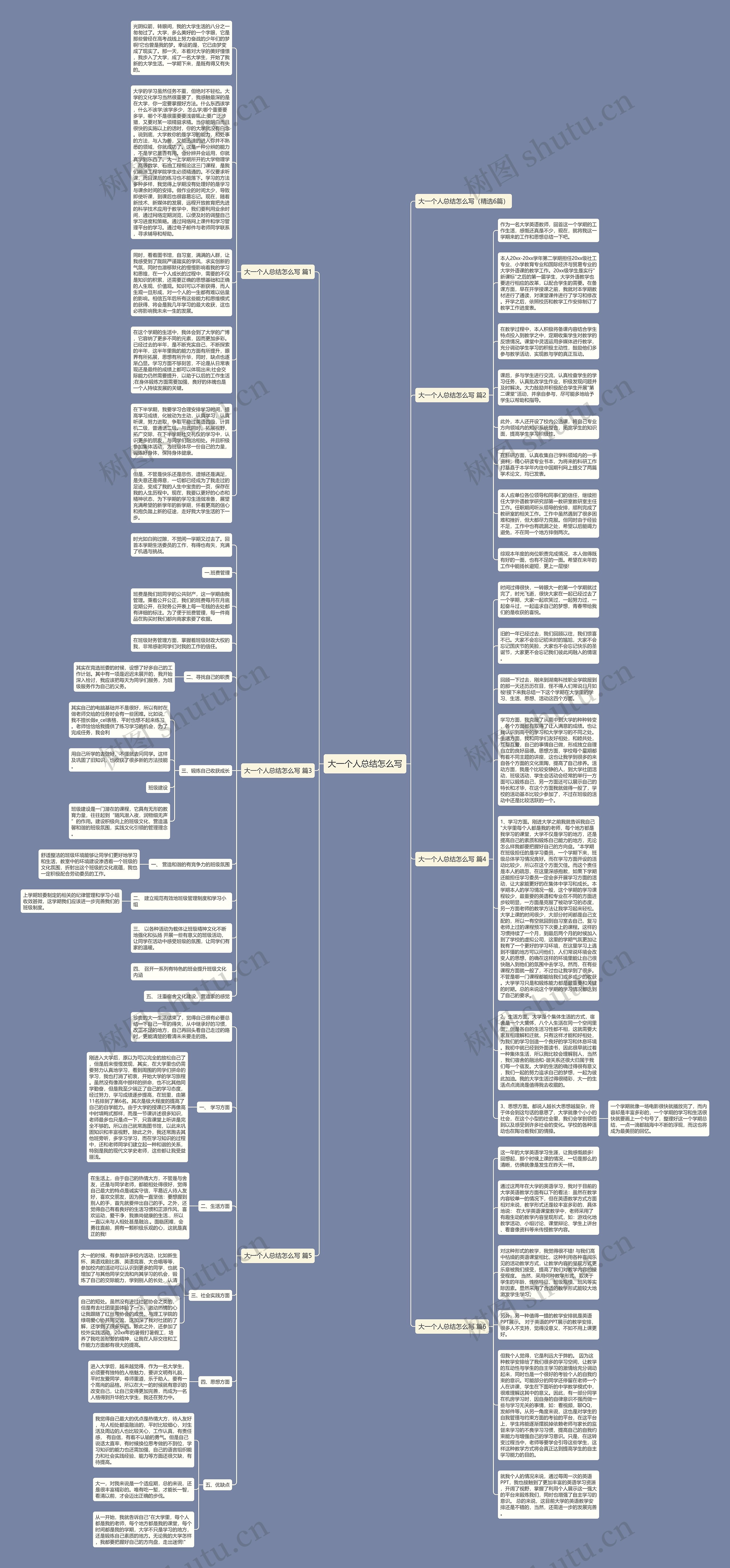 大一个人总结怎么写思维导图