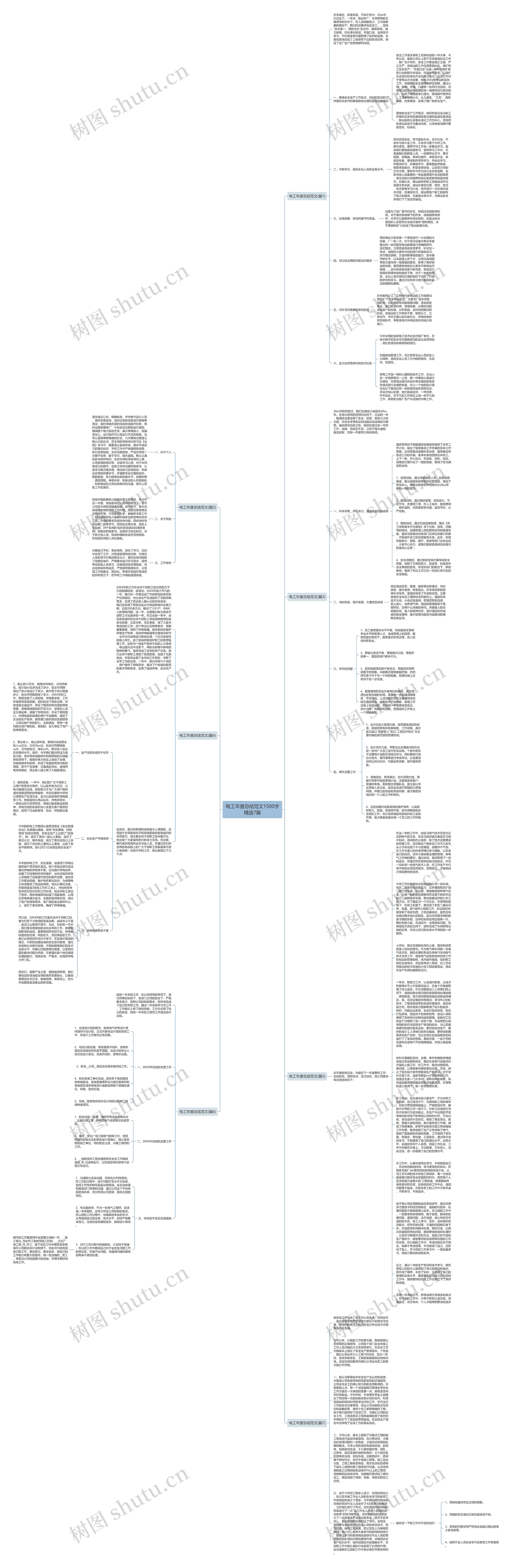 电工年度总结范文1500字精选7篇思维导图