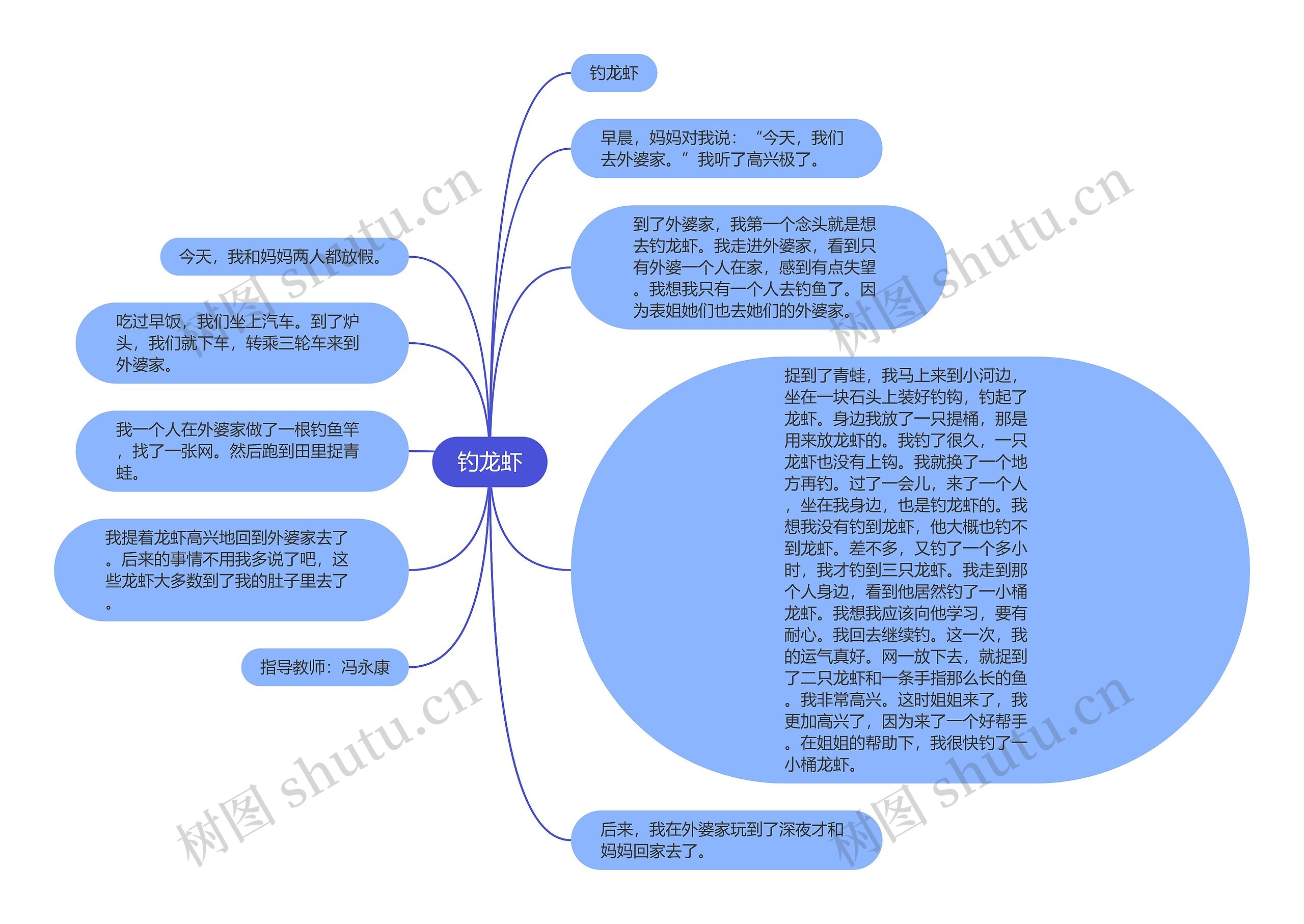 钓龙虾思维导图