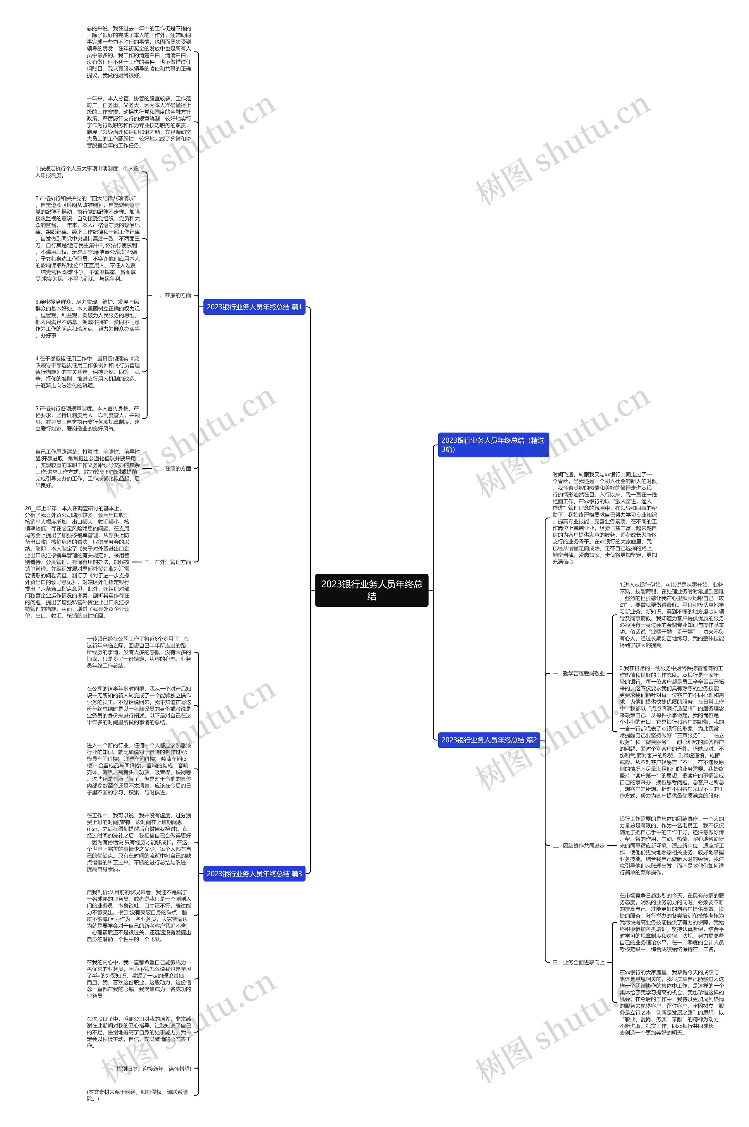 2023银行业务人员年终总结思维导图